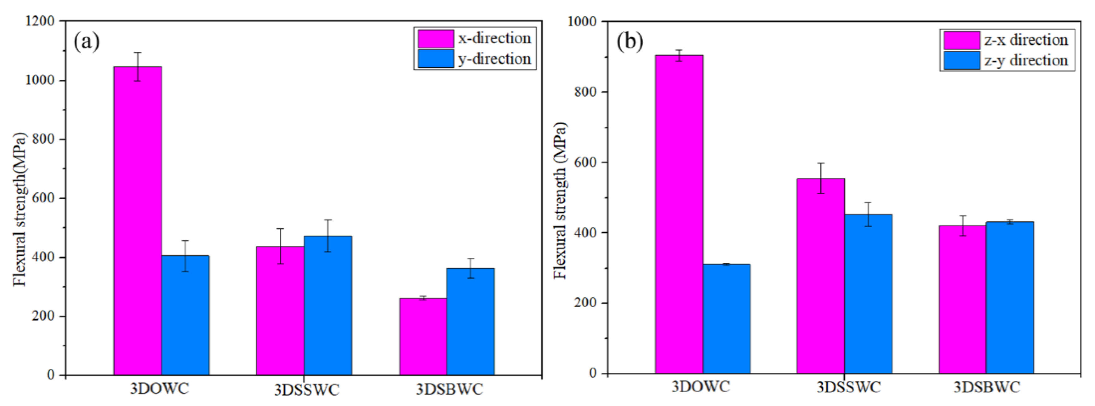 Materials 13 02765 g009