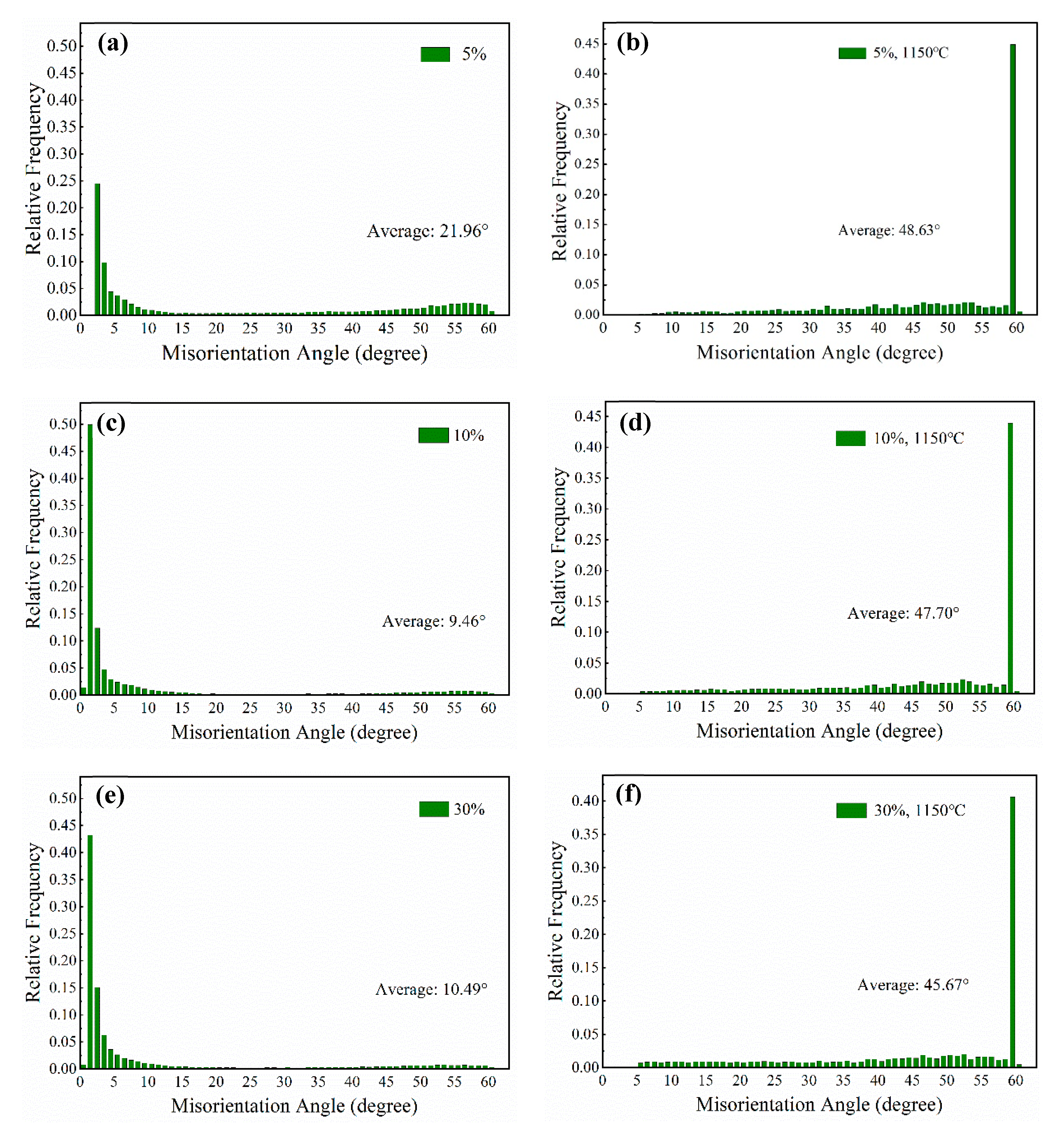 Materials 13 02767 g004