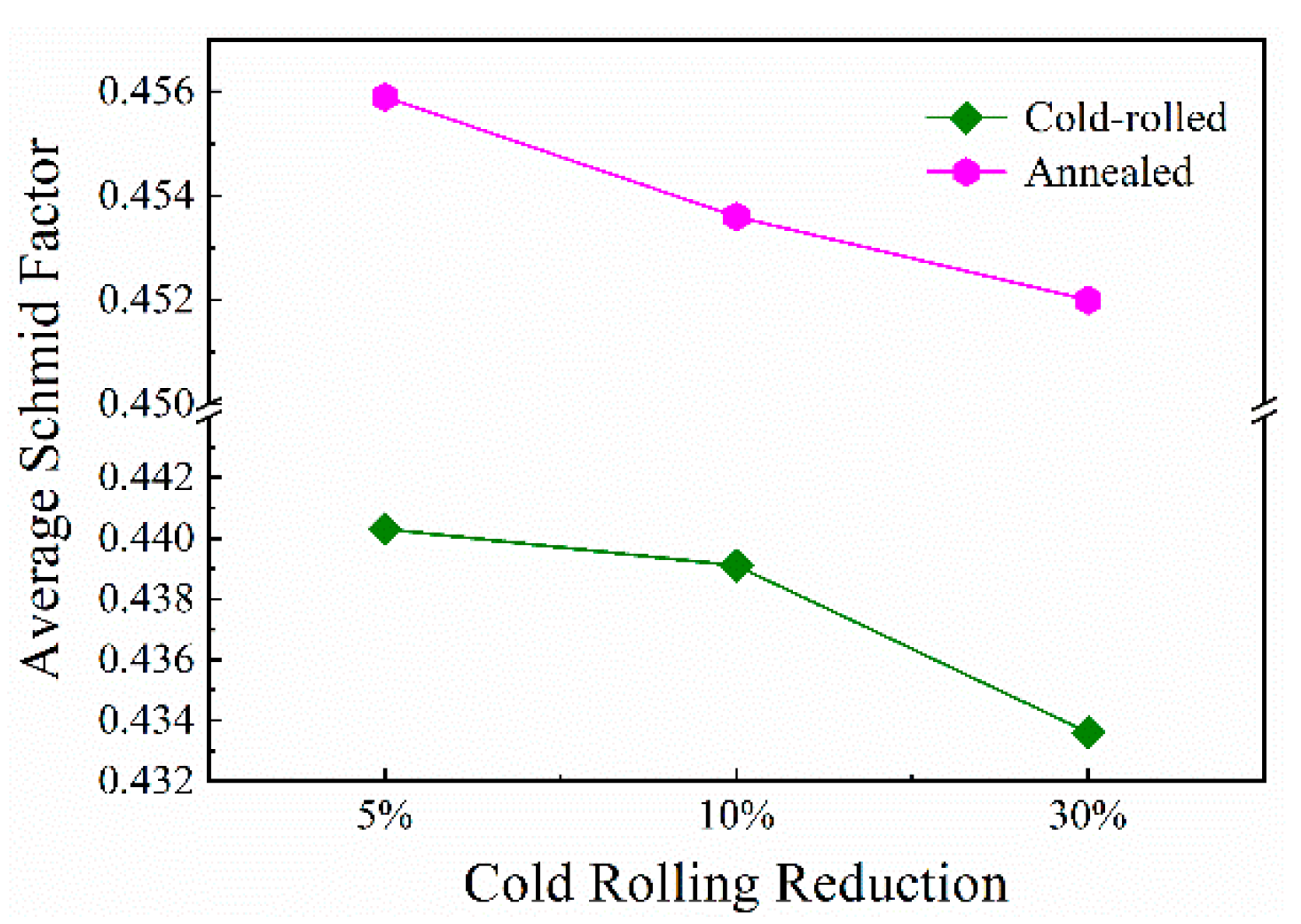 Materials 13 02767 g010