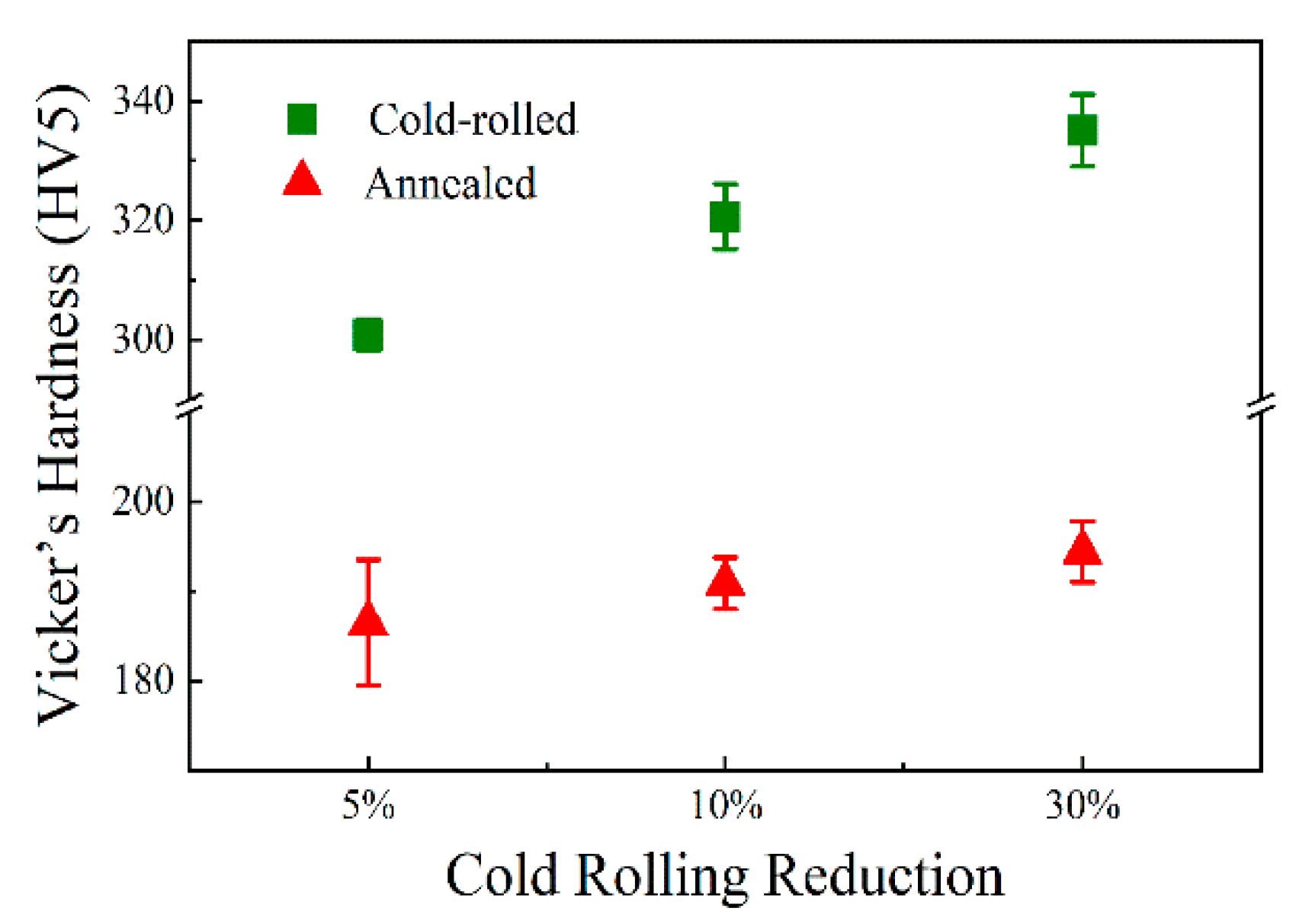 Materials 13 02767 g012