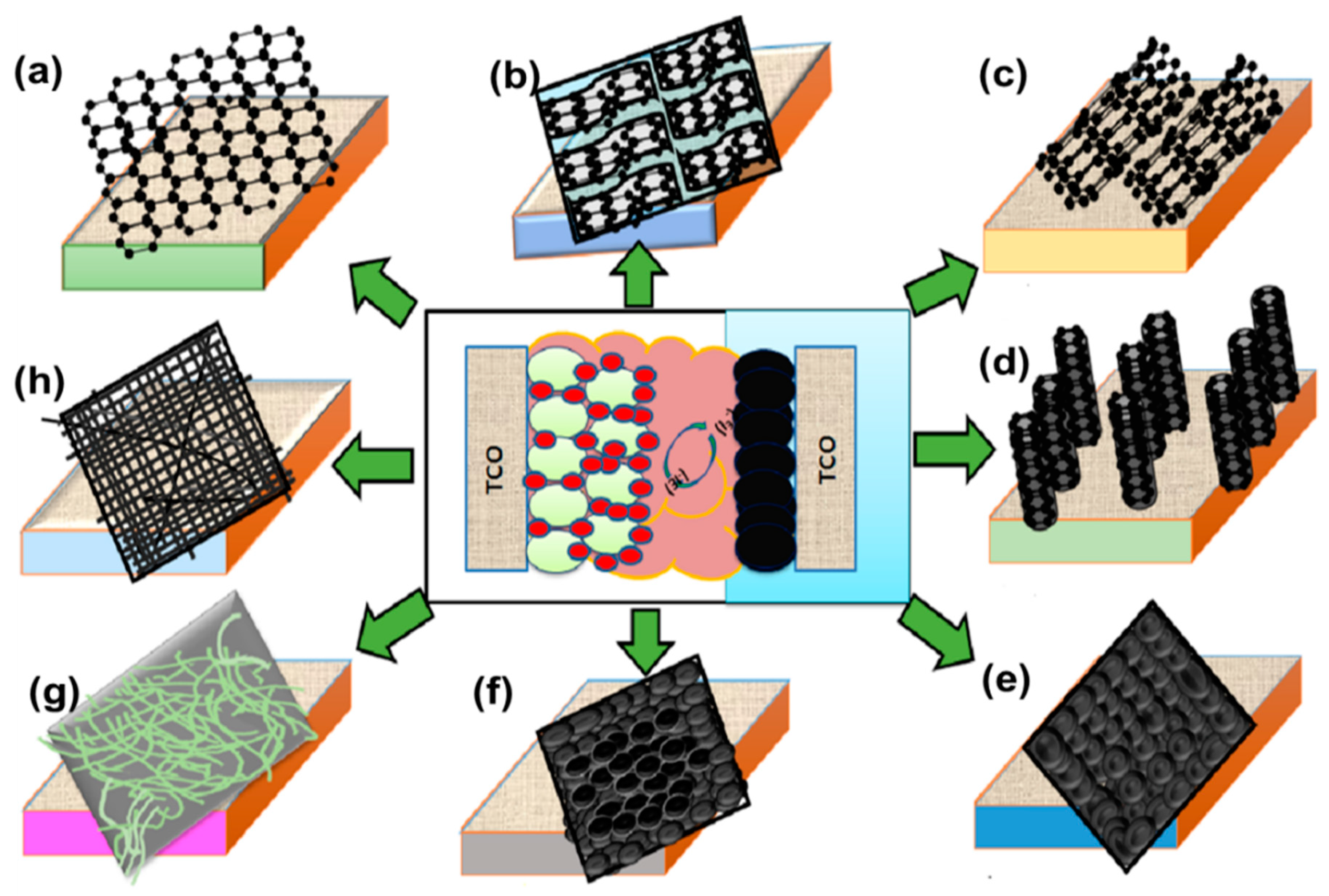 Materials 13 02779 g005