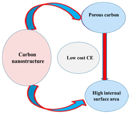 A Novel Activated-Charcoal-Doped Multiwalled Carbon Nanotube Hybrid for  Quasi-Solid-State Dye-Sensitized Solar Cell Outperforming Pt Electrode