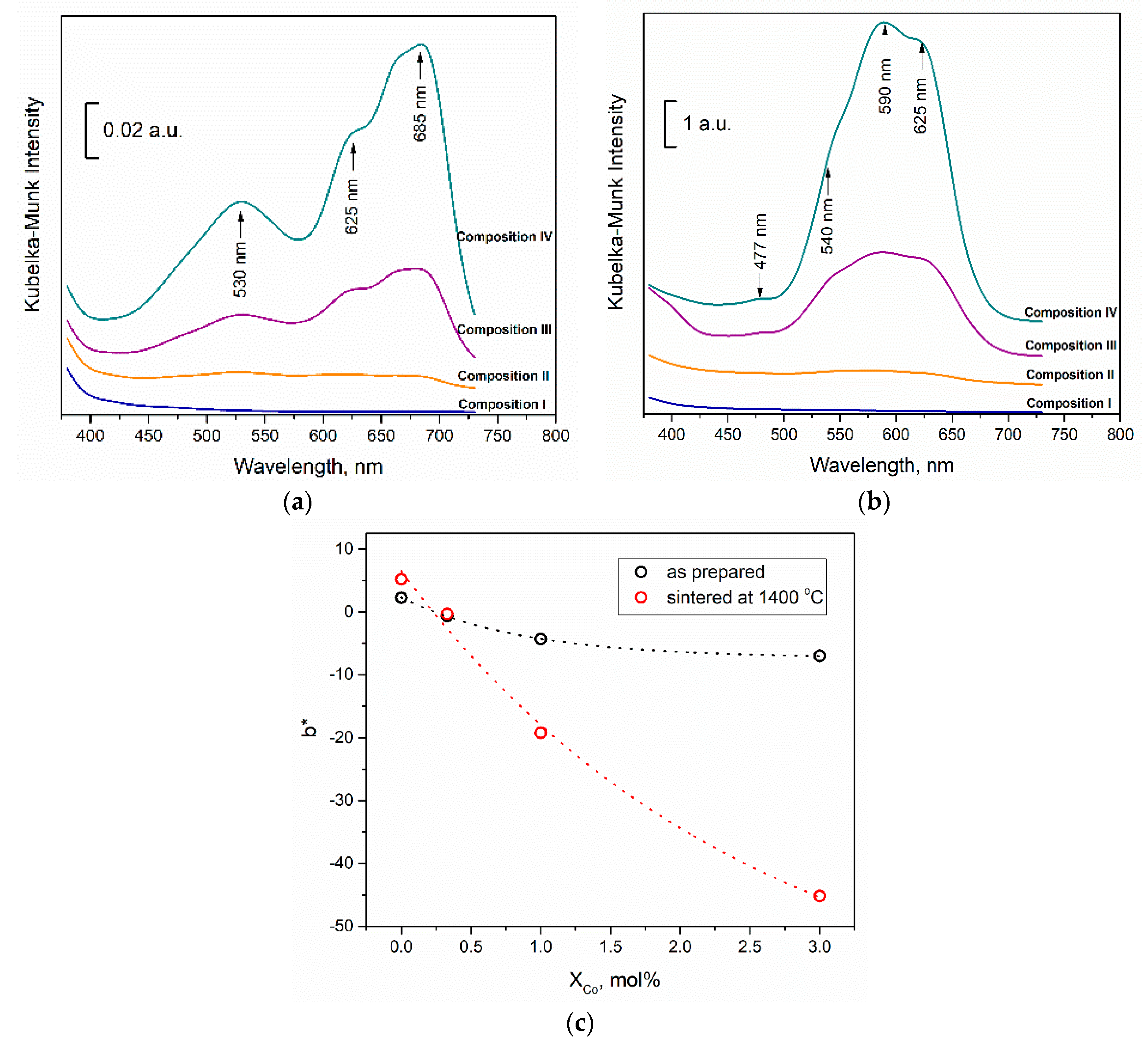 Materials 13 02789 g006
