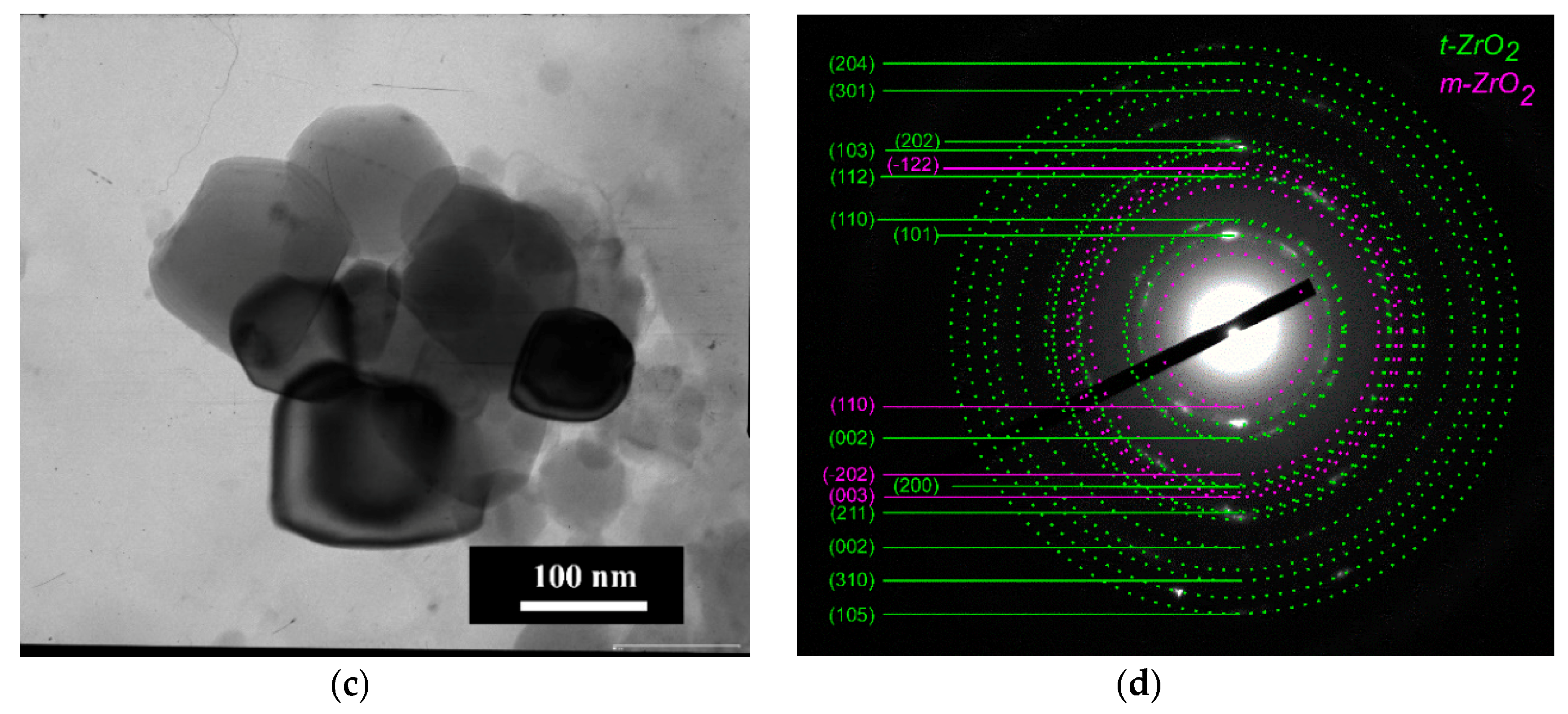 Materials 13 02789 g009b