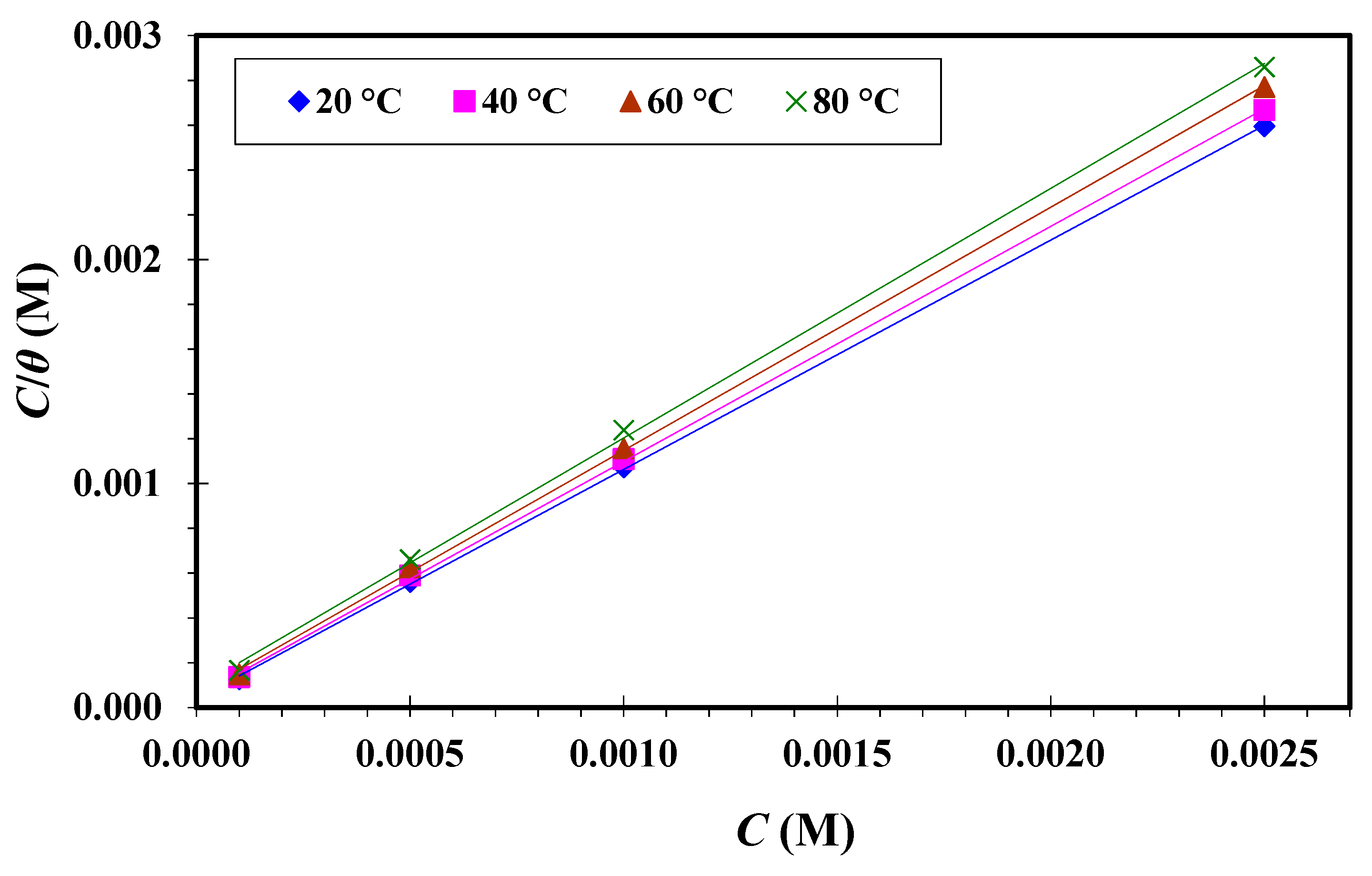 Materials 13 02790 g018