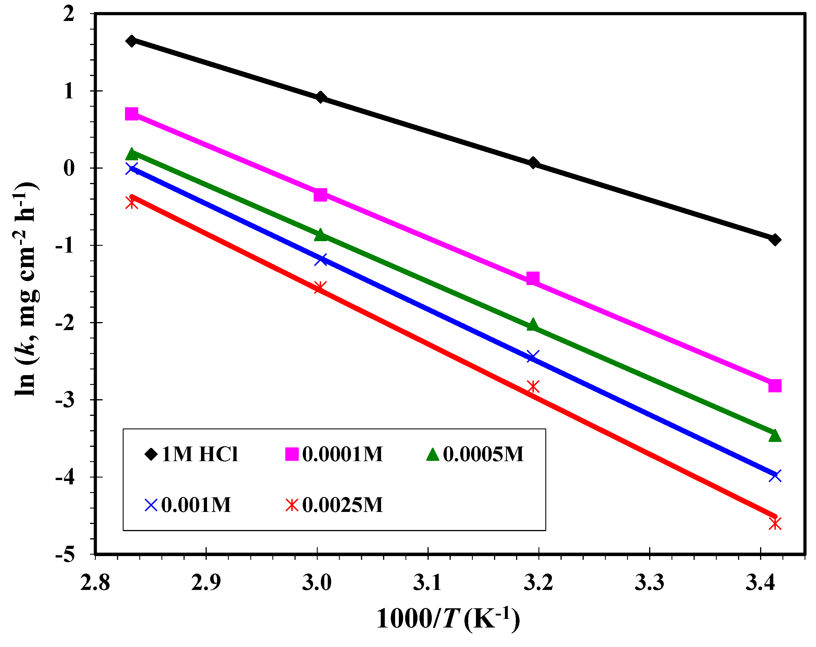 Materials 13 02790 g022