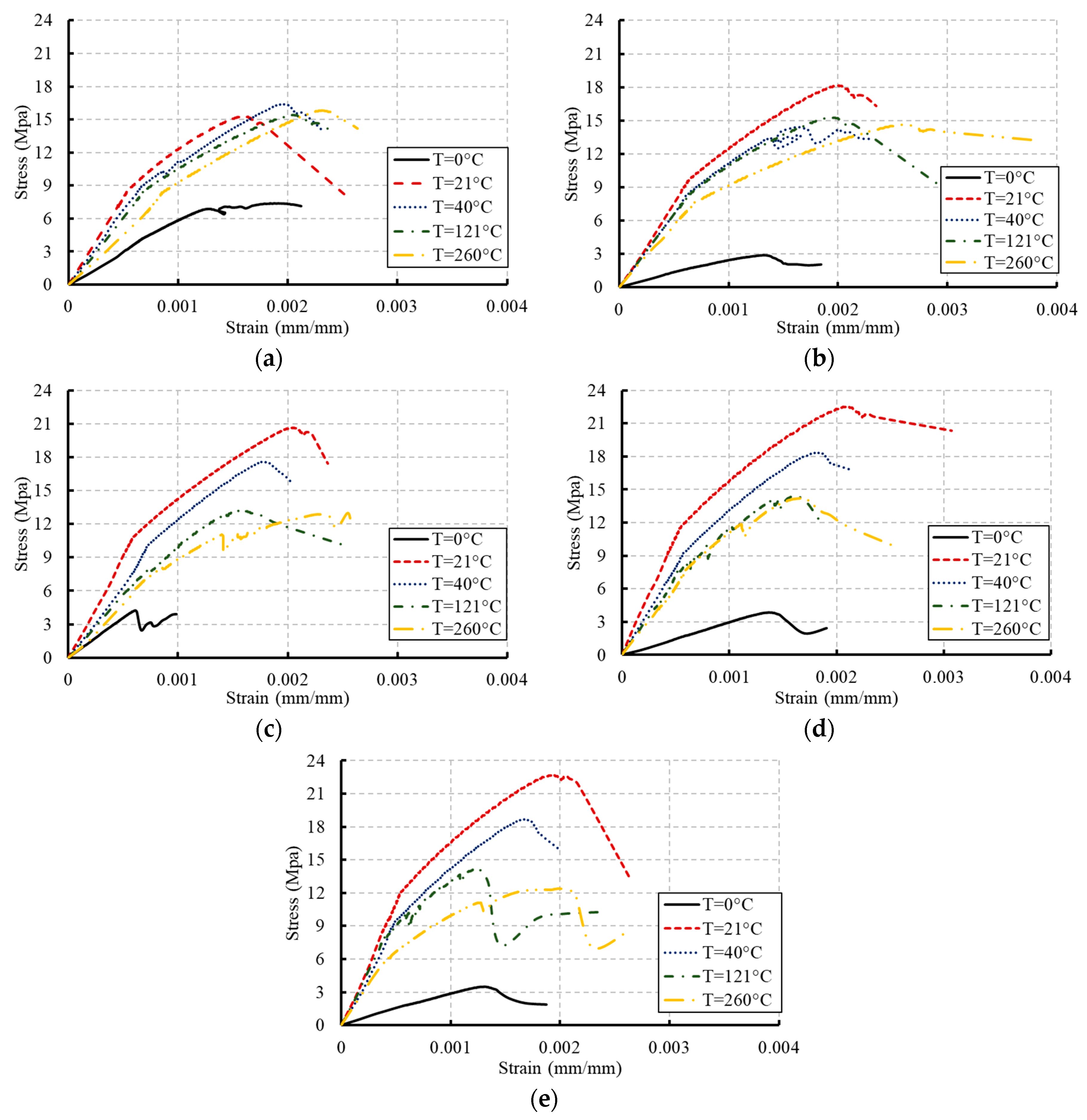 Materials 13 02801 g005