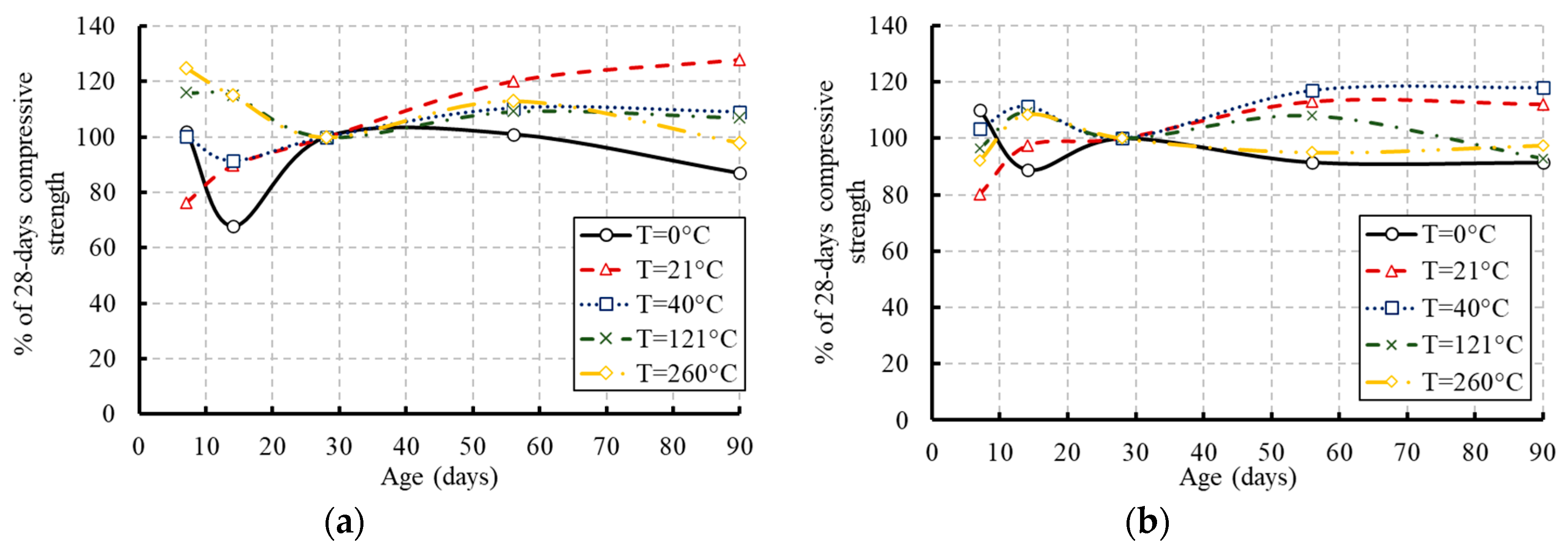 Materials 13 02801 g010