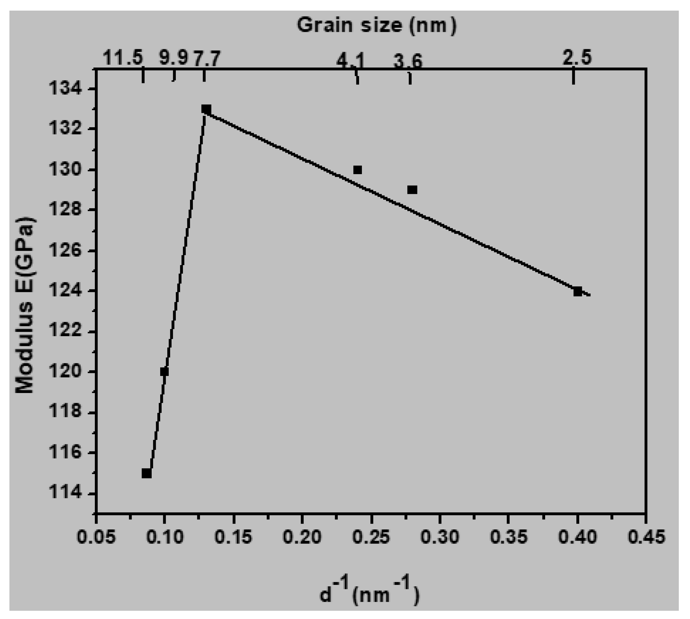 Materials 13 02803 g009