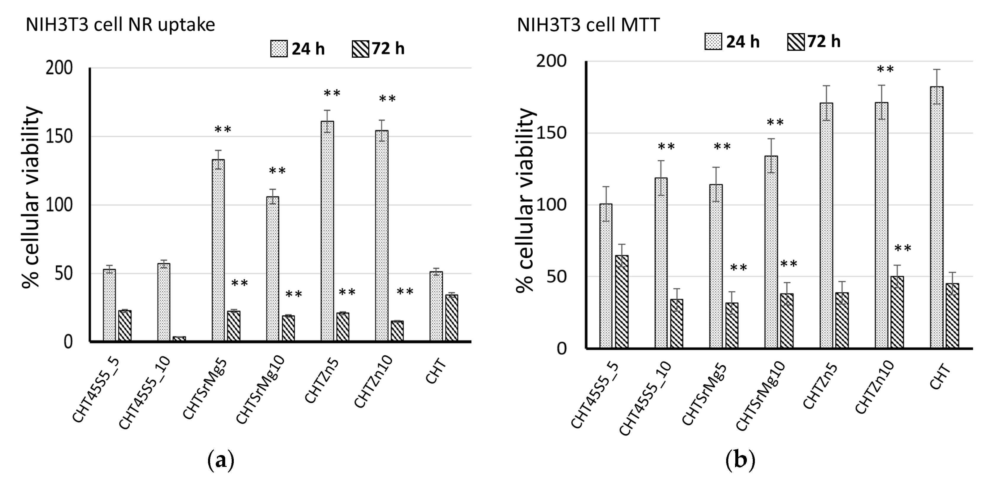 Materials 13 02819 g006