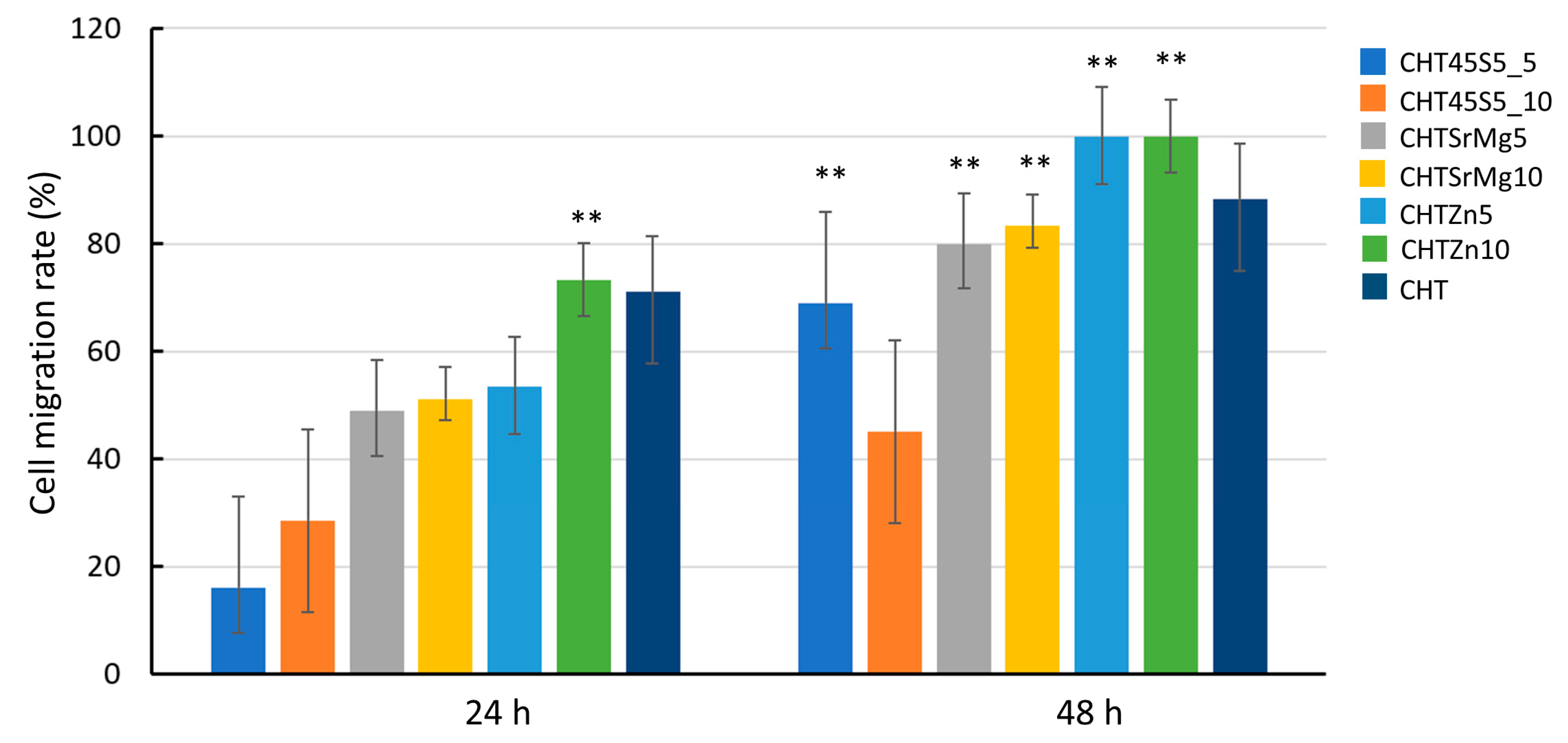 Materials 13 02819 g008