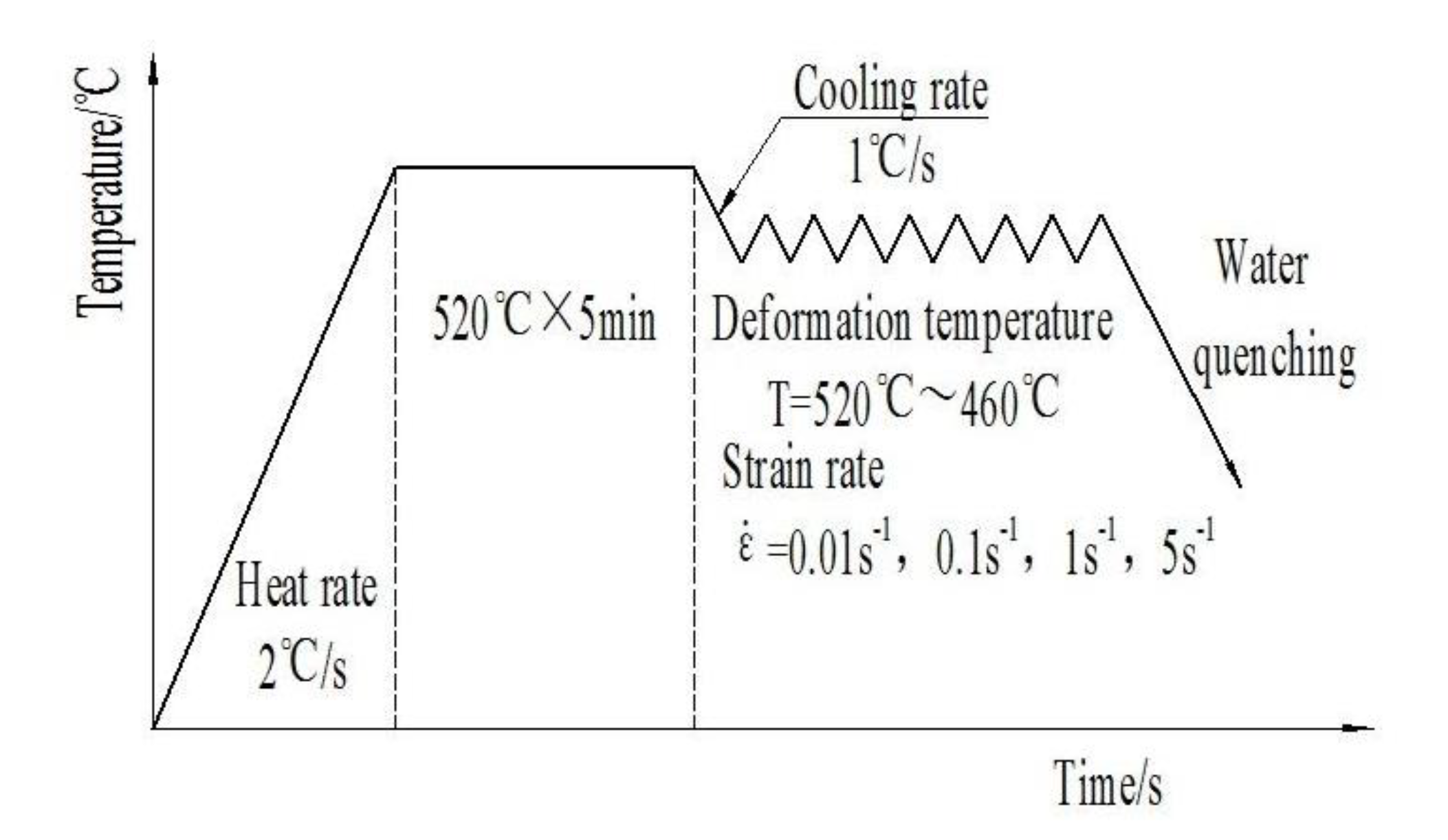 Hot-Deformation Behavior And Microstructure Evolution Of The Dual-Scale ...