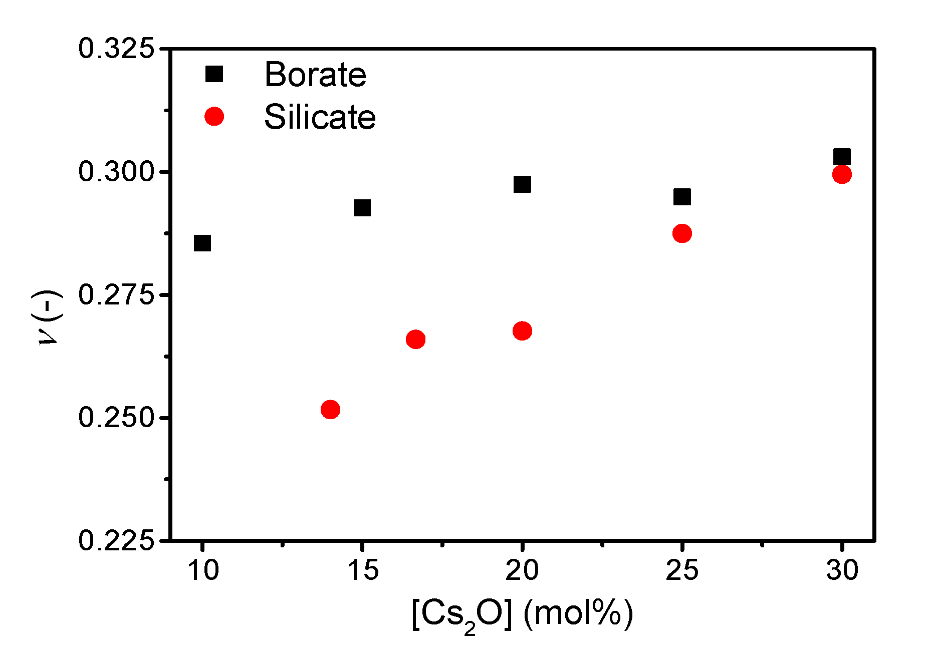 Materials 13 02837 g003