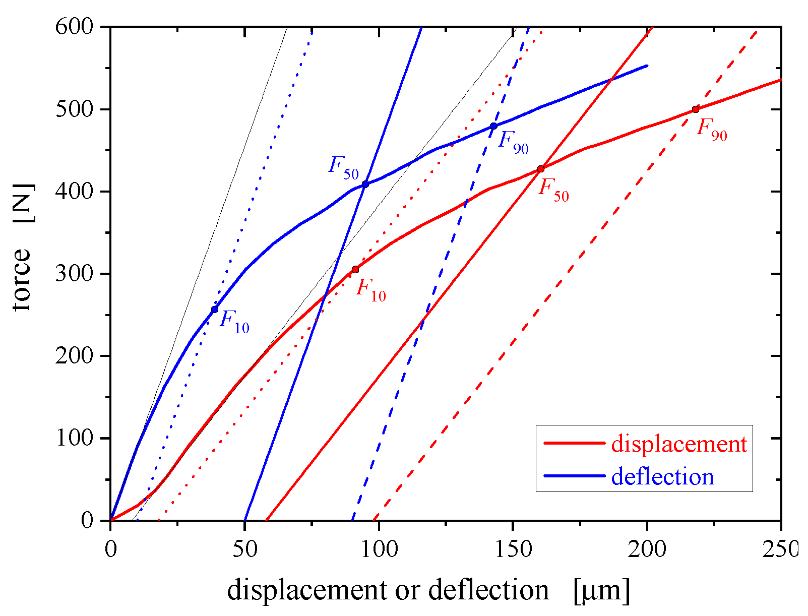 Materials | Free Full-Text | An Enhanced Method to Evaluate Tensile