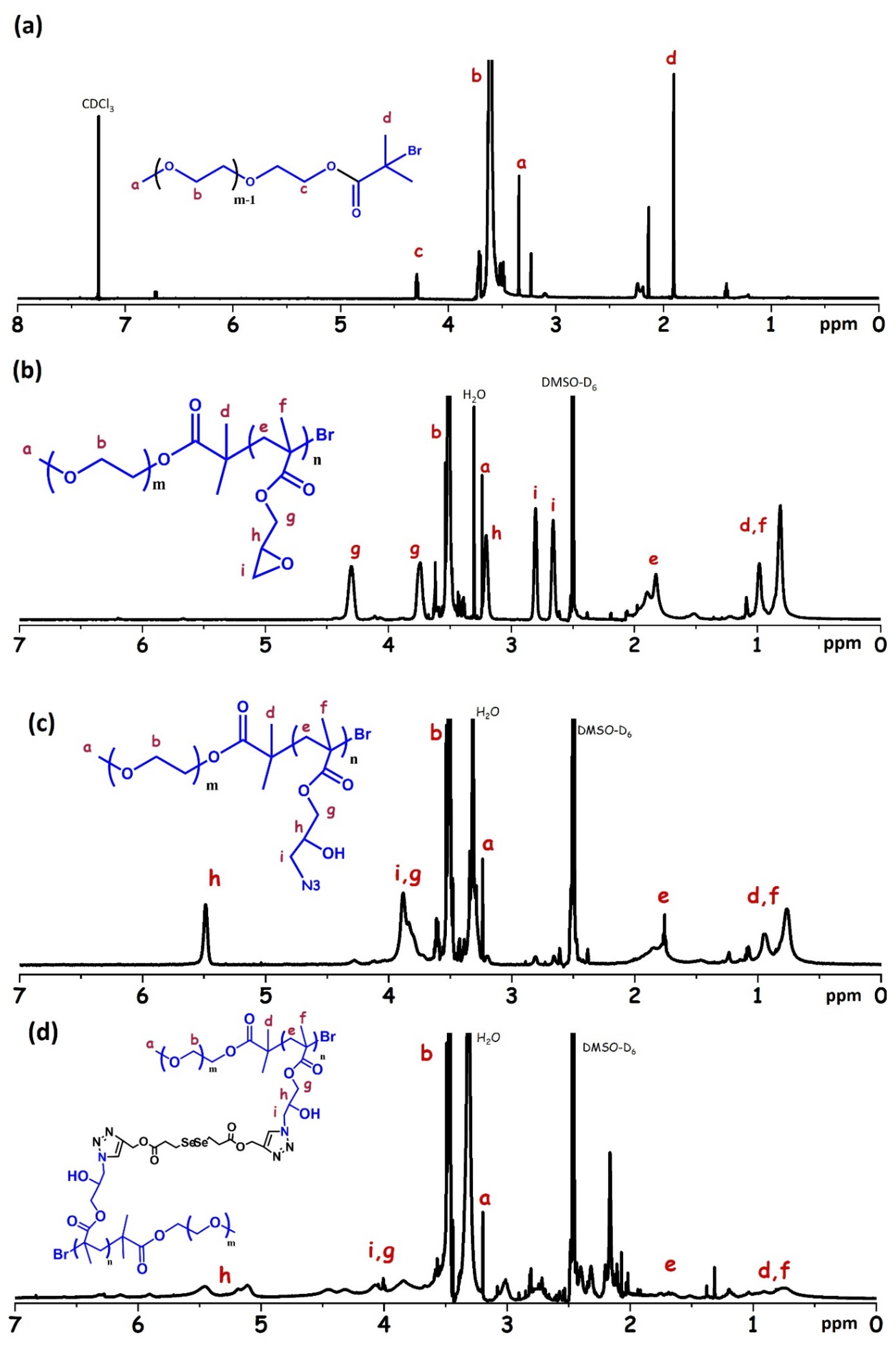 Materials 13 02846 g004