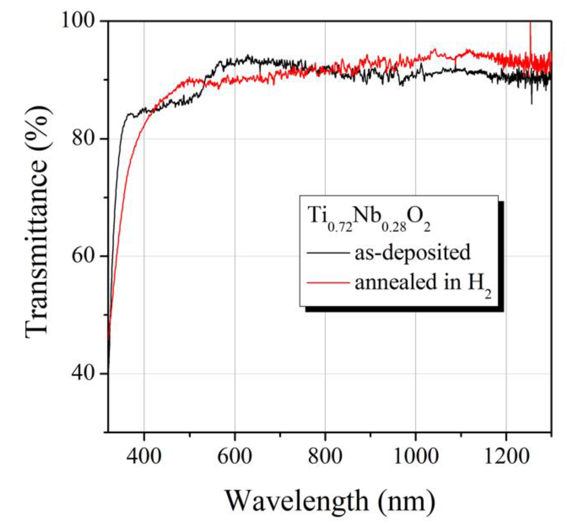 Materials 13 02857 g003