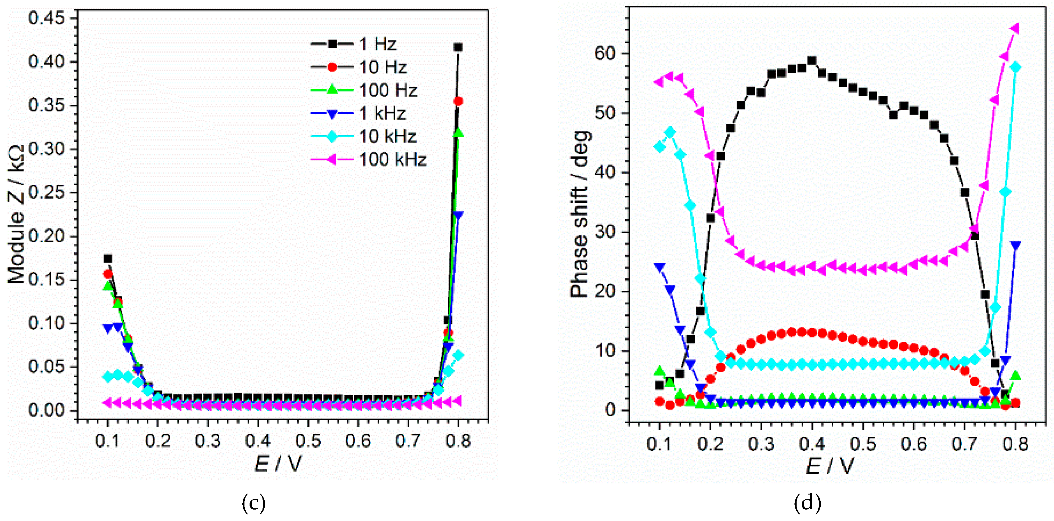 Materials 13 02877 g0a2b Materials 13 02877 g0a2b