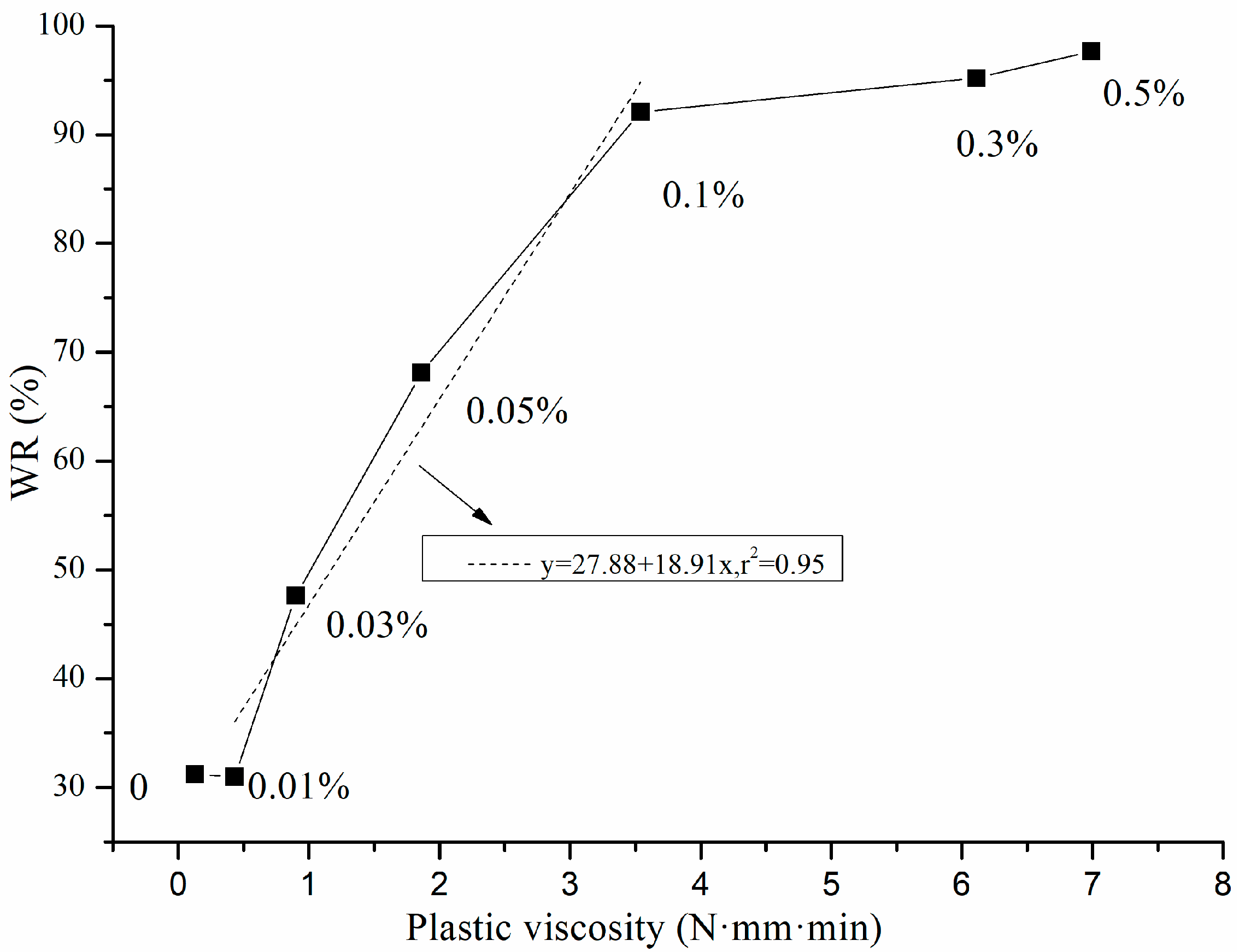 Materials 13 02918 g005
