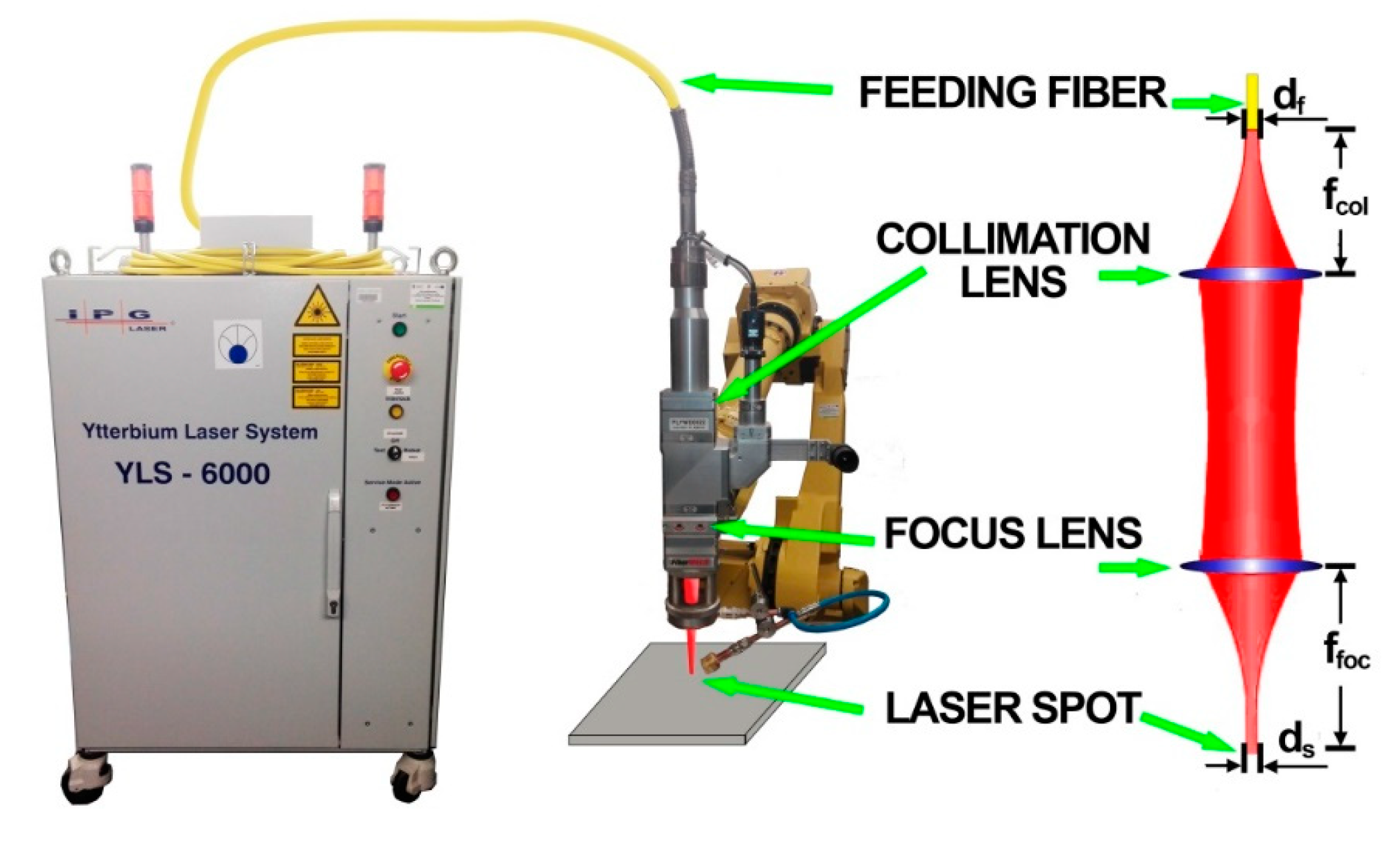Materials | Free Full-Text | Autogenous Fiber Laser Welding of 316L  Austenitic and 2304 Lean Duplex Stainless Steels