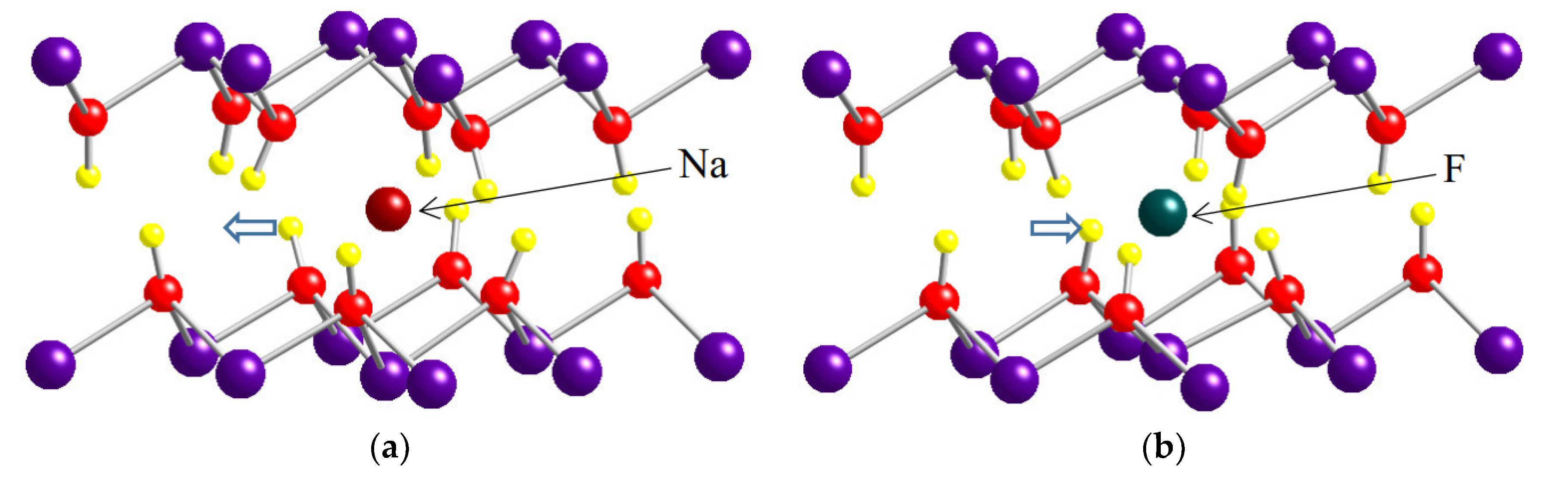 Impurity Doping In Mgoh2 For N Type And P Type Conductivity Control