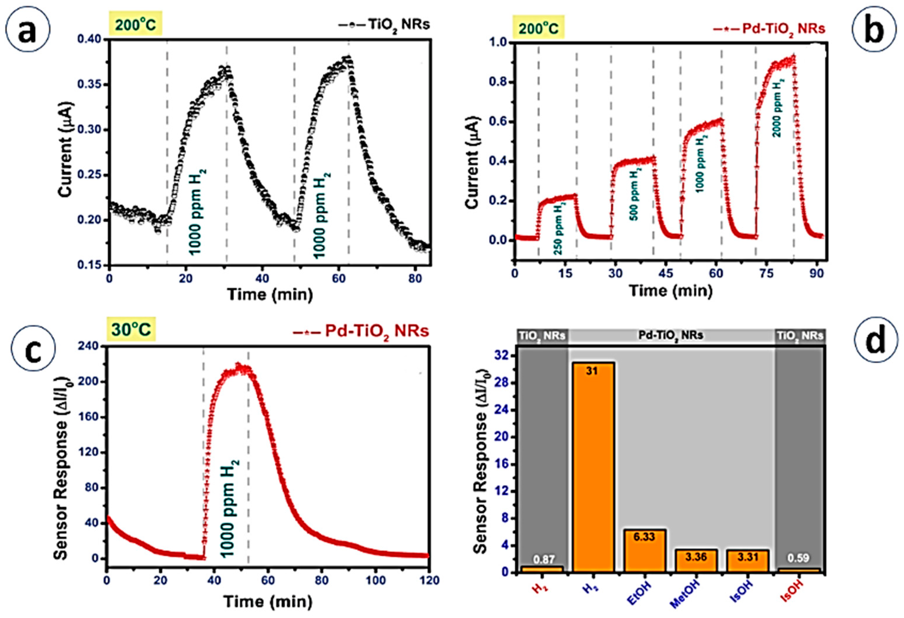 Materials 13 02974 g009