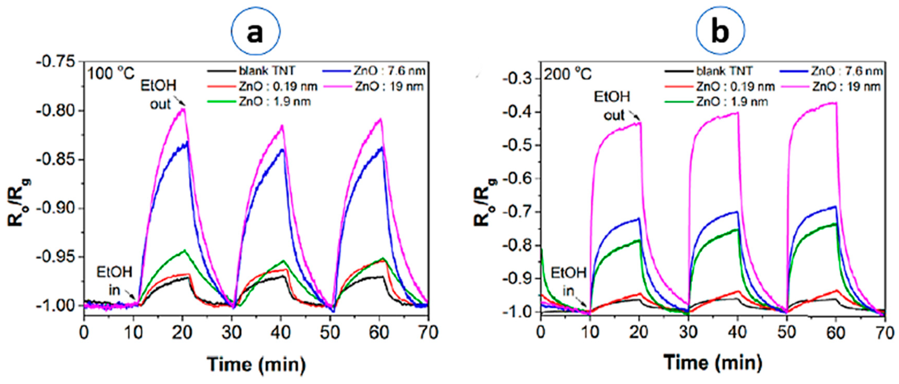Materials 13 02974 g010