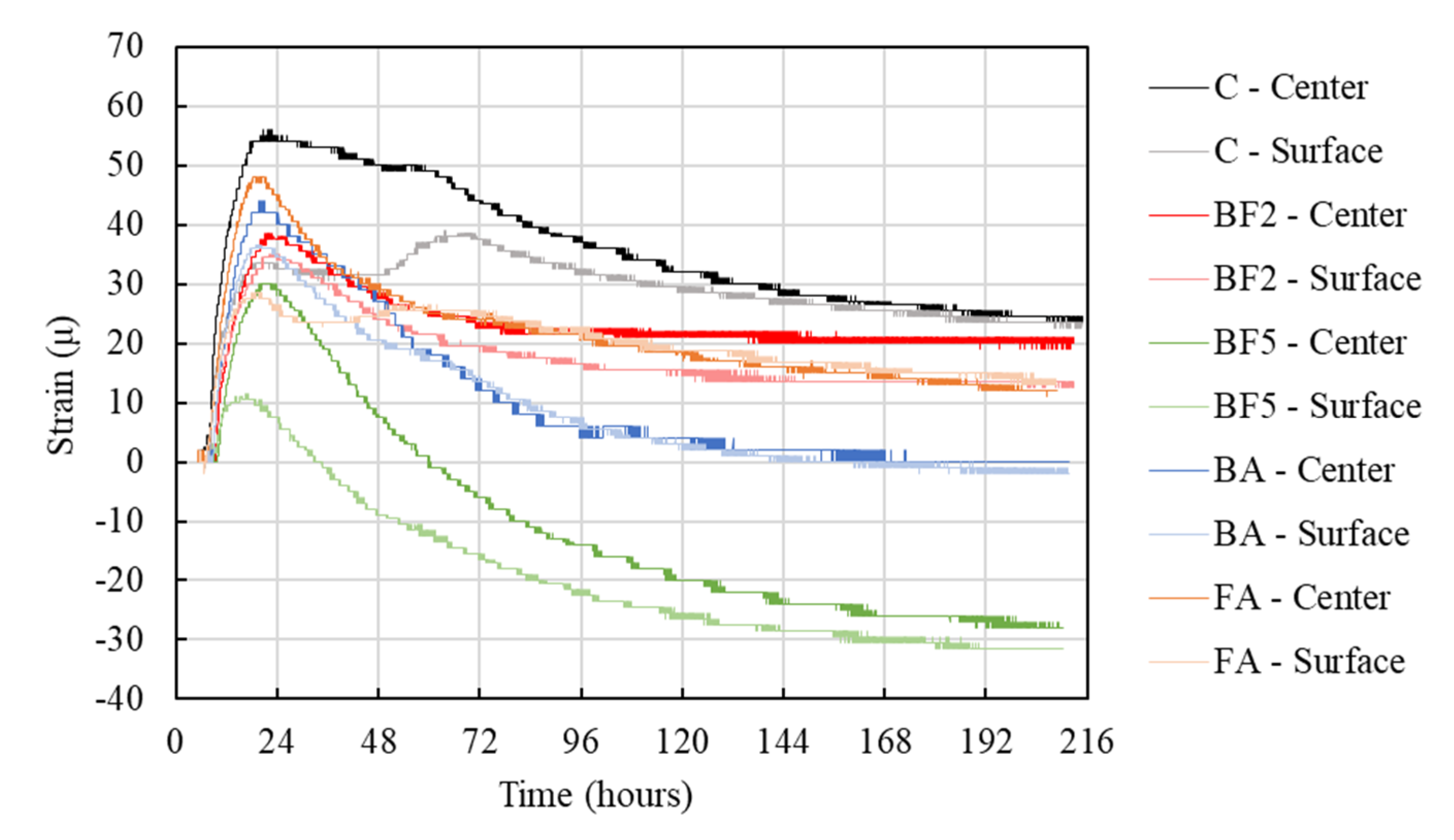 Materials 13 03005 g007