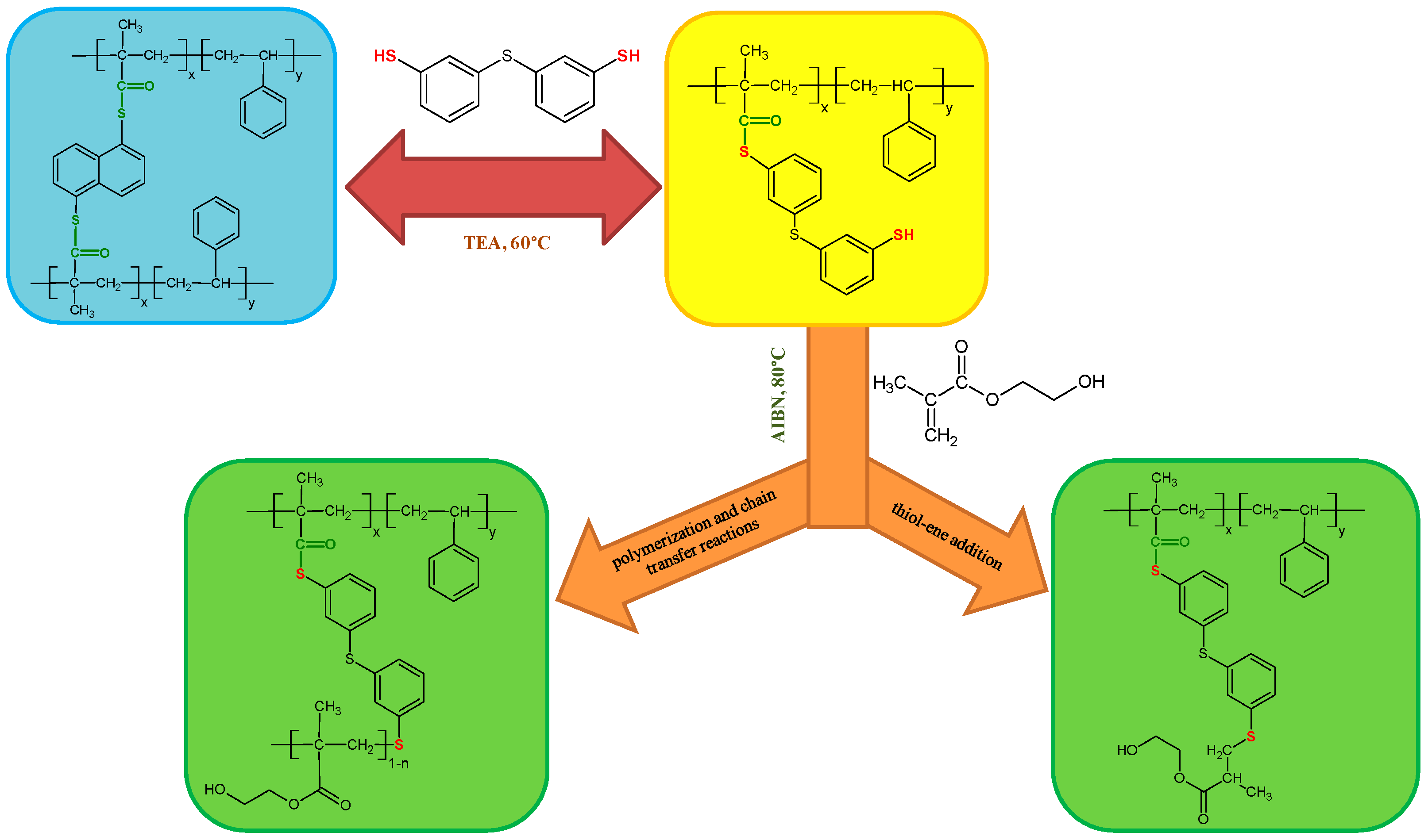 Materials 13 03021 g002