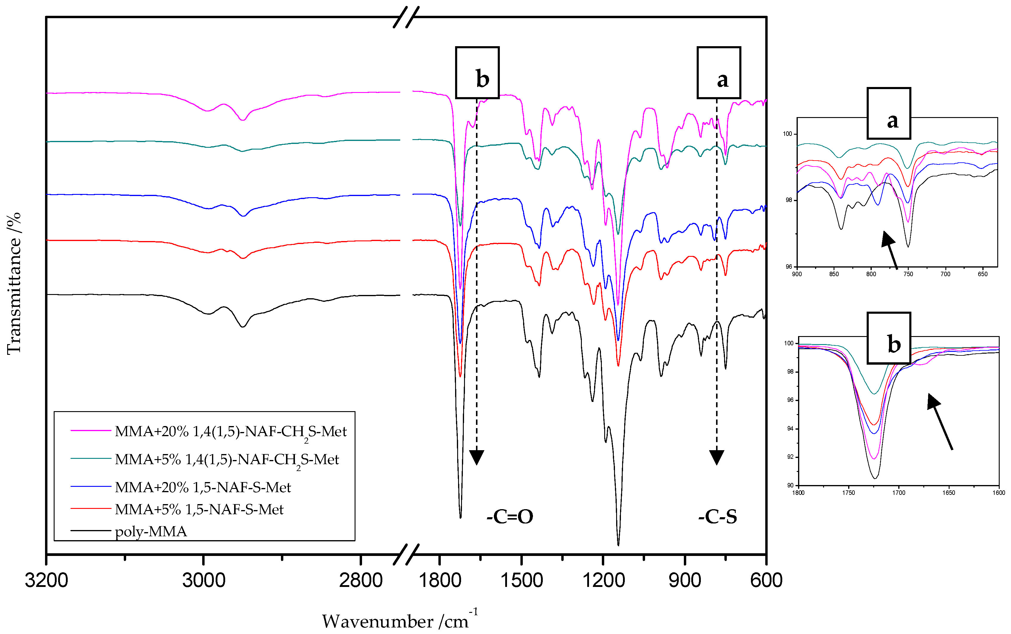 Materials 13 03021 g003