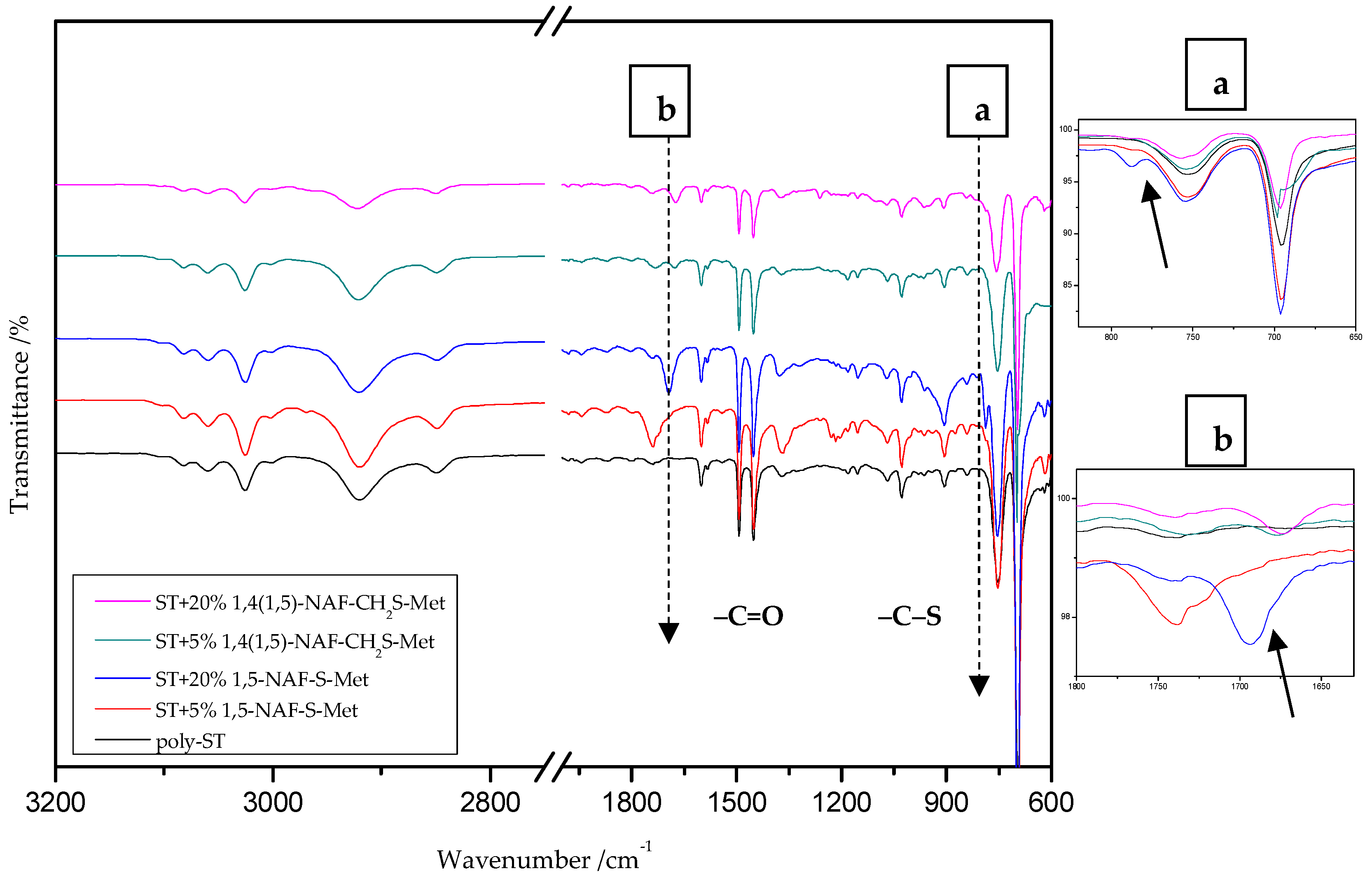 Materials 13 03021 g004