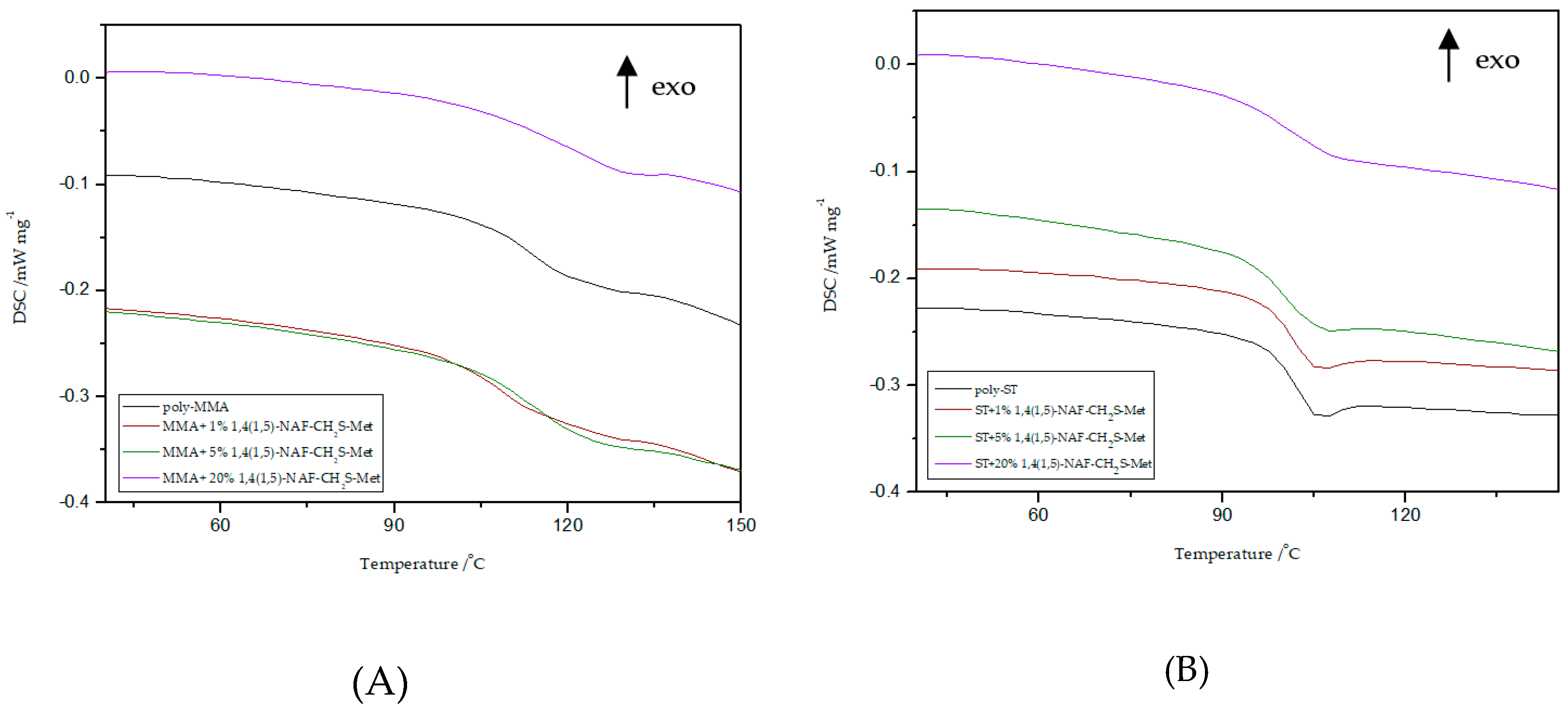 Materials 13 03021 g008