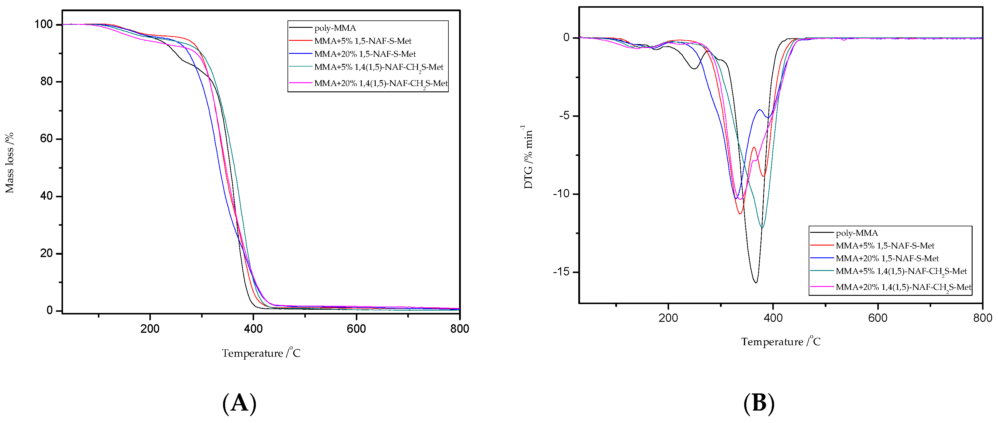 Materials 13 03021 g009