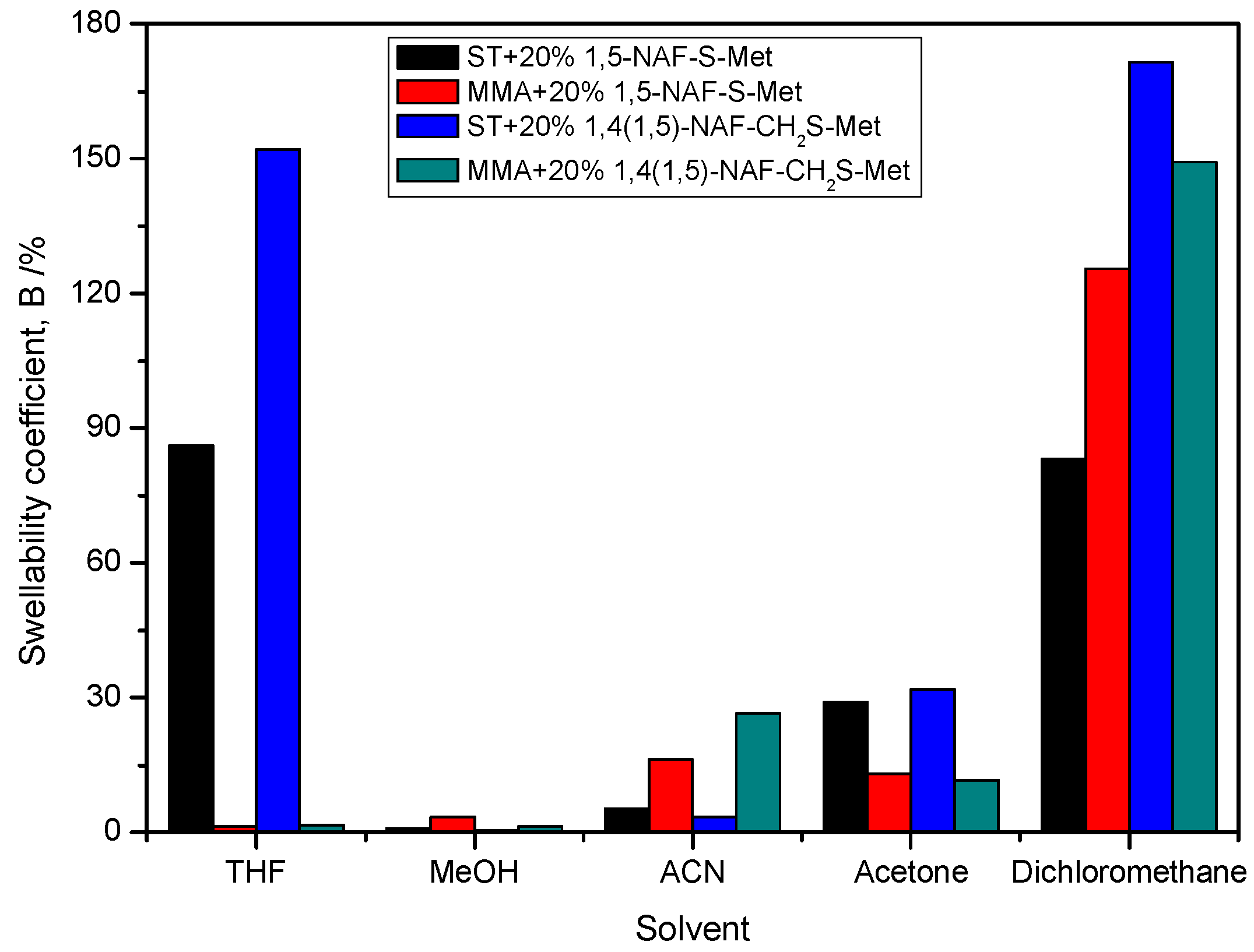 Materials 13 03021 g013