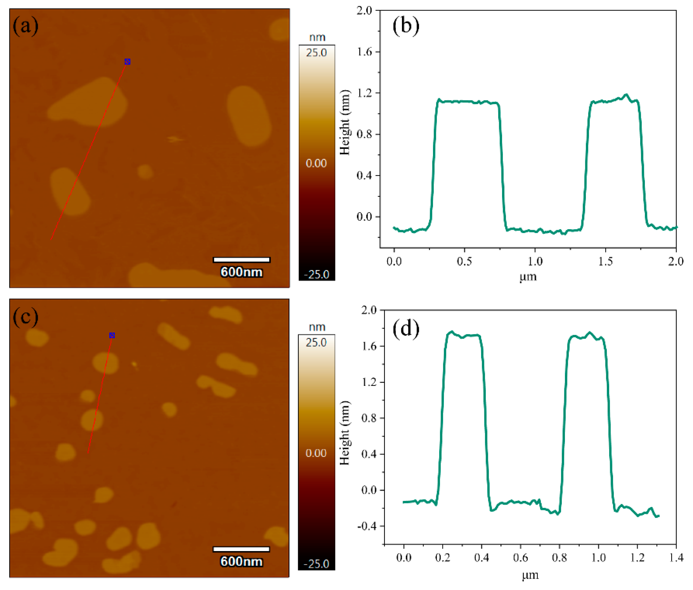 Materials 13 03024 g002
