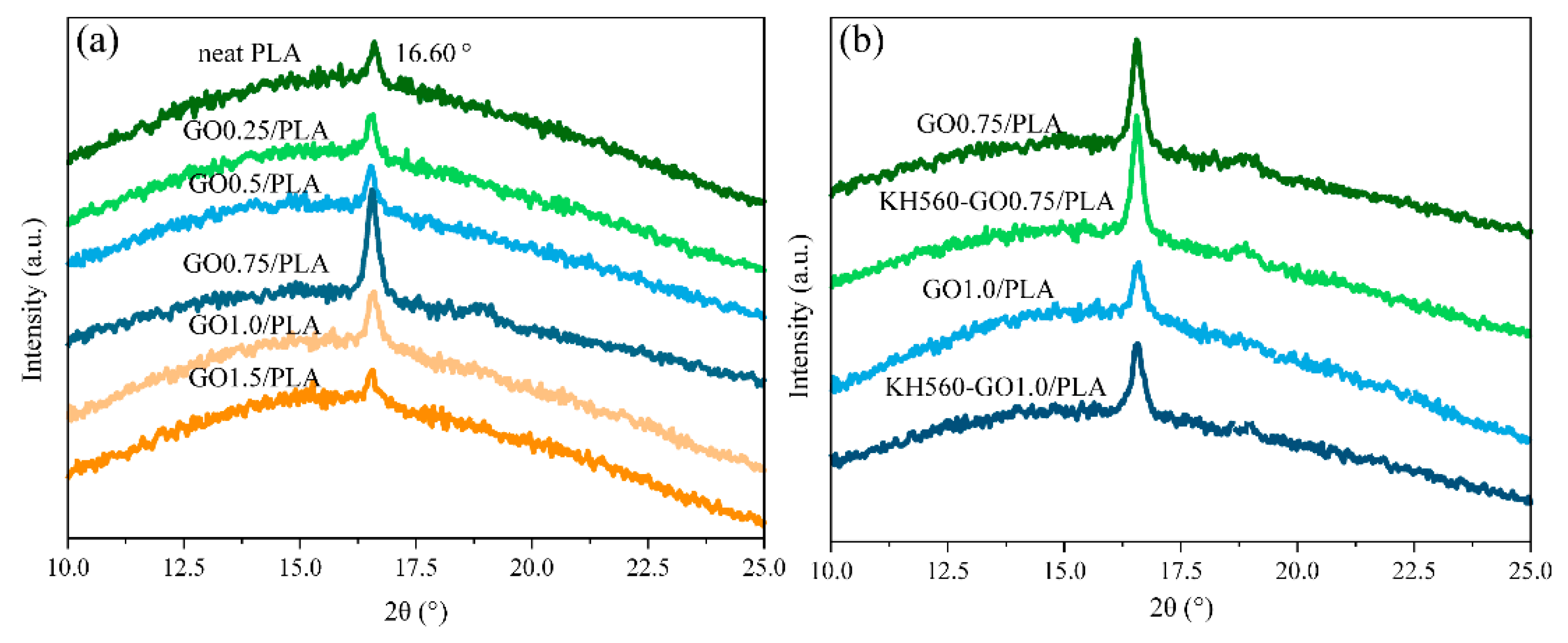 Materials 13 03024 g003