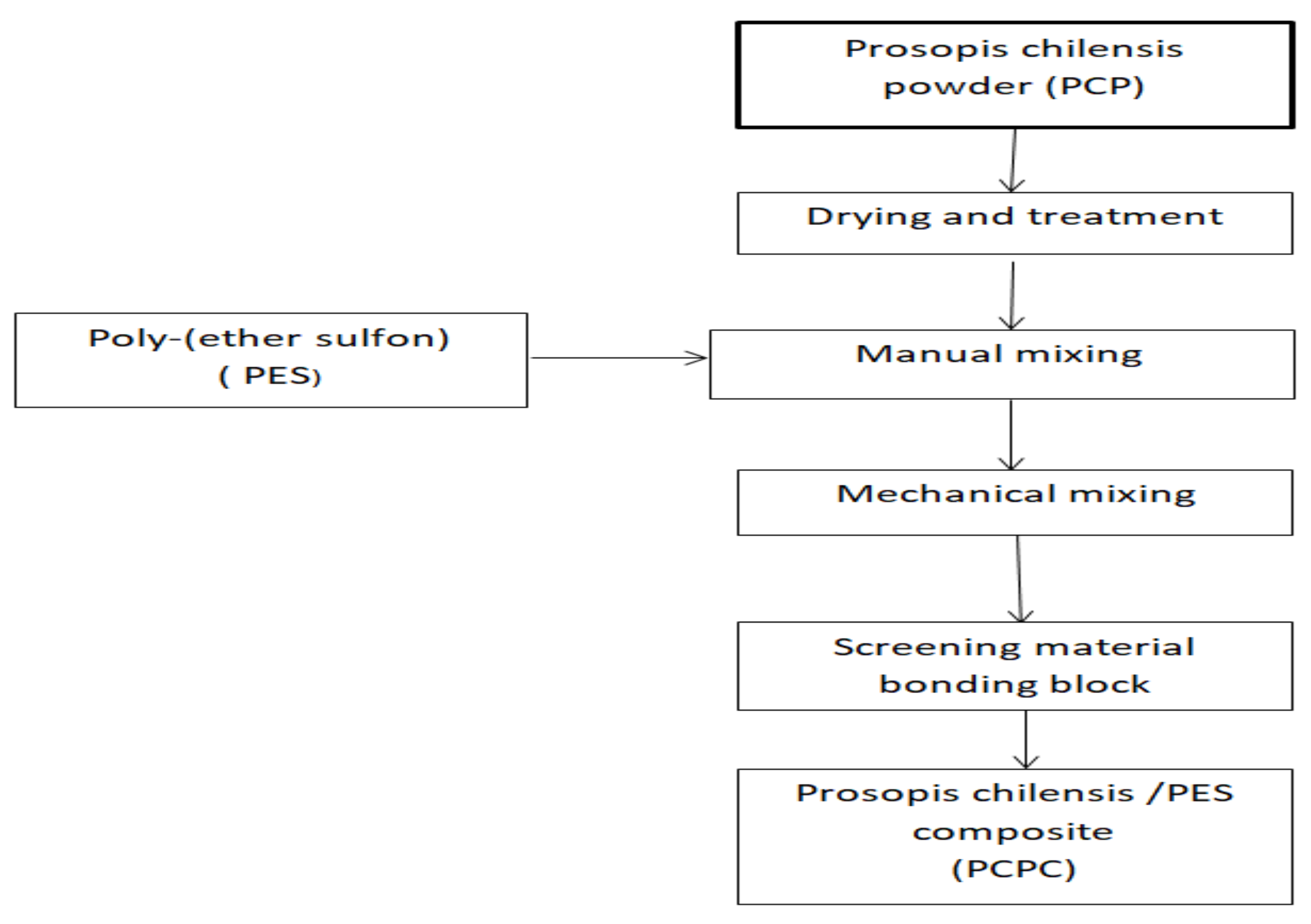 Materials 13 03034 g002