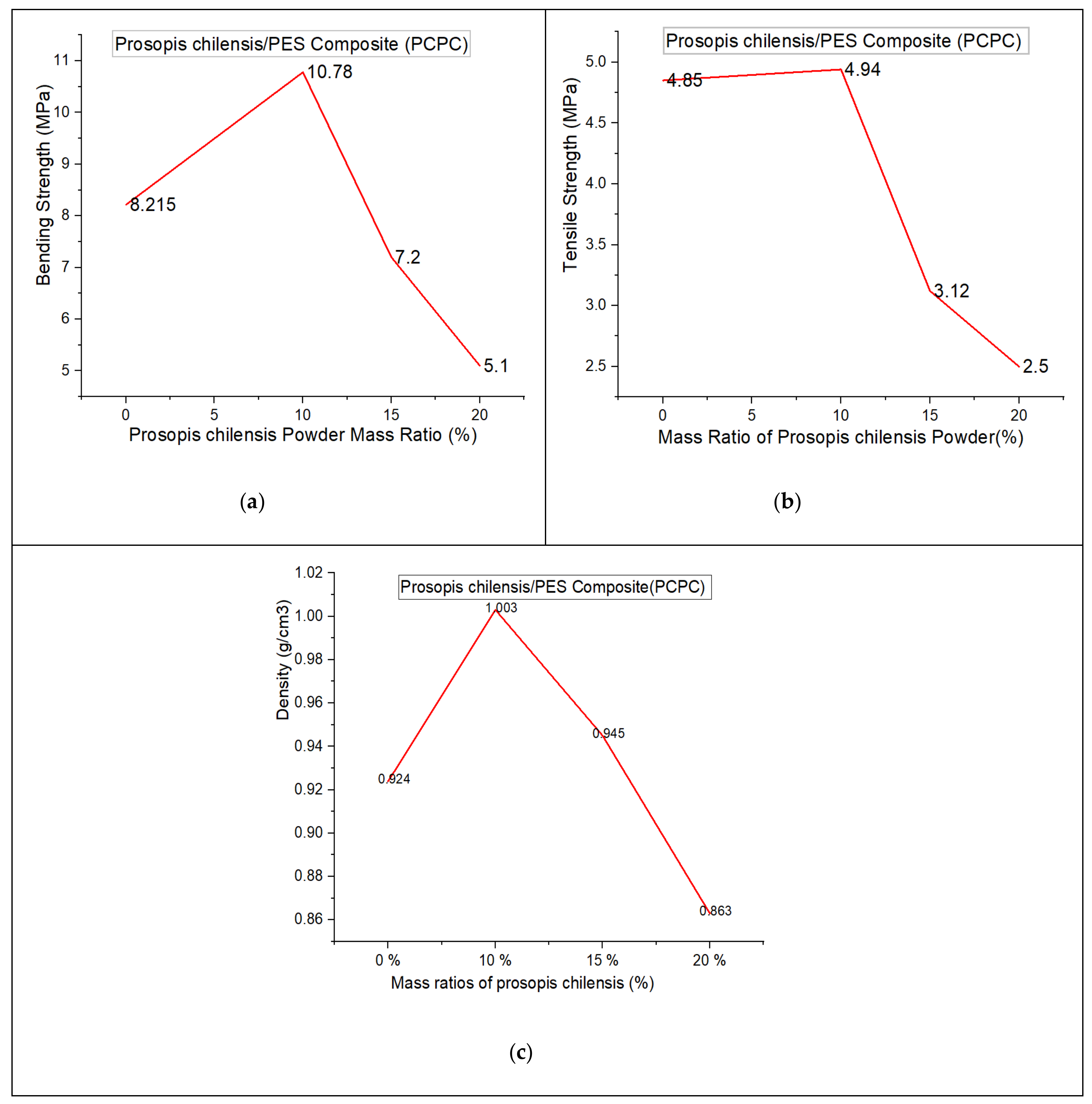 Materials 13 03034 g010