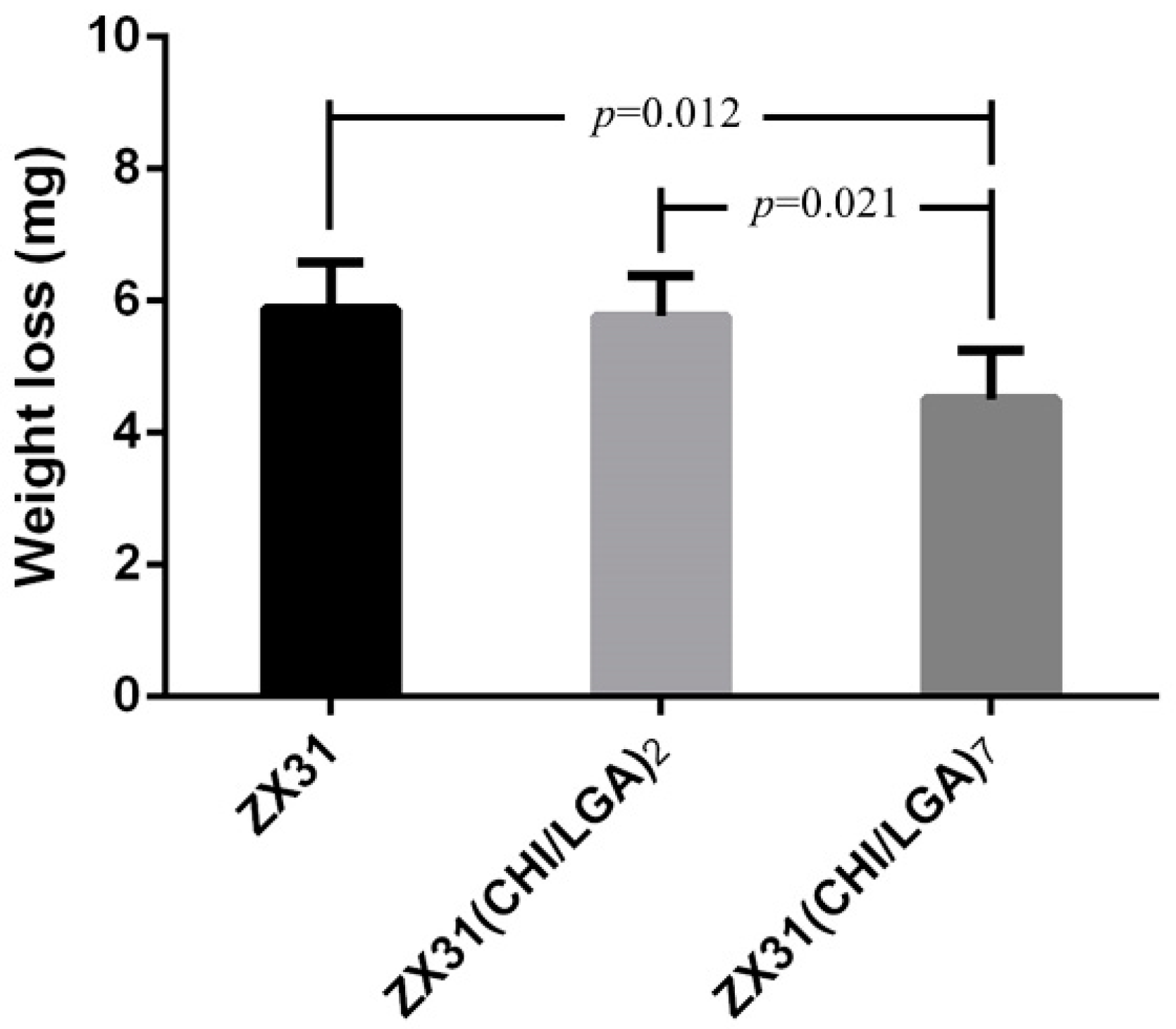 Materials 13 03039 g010