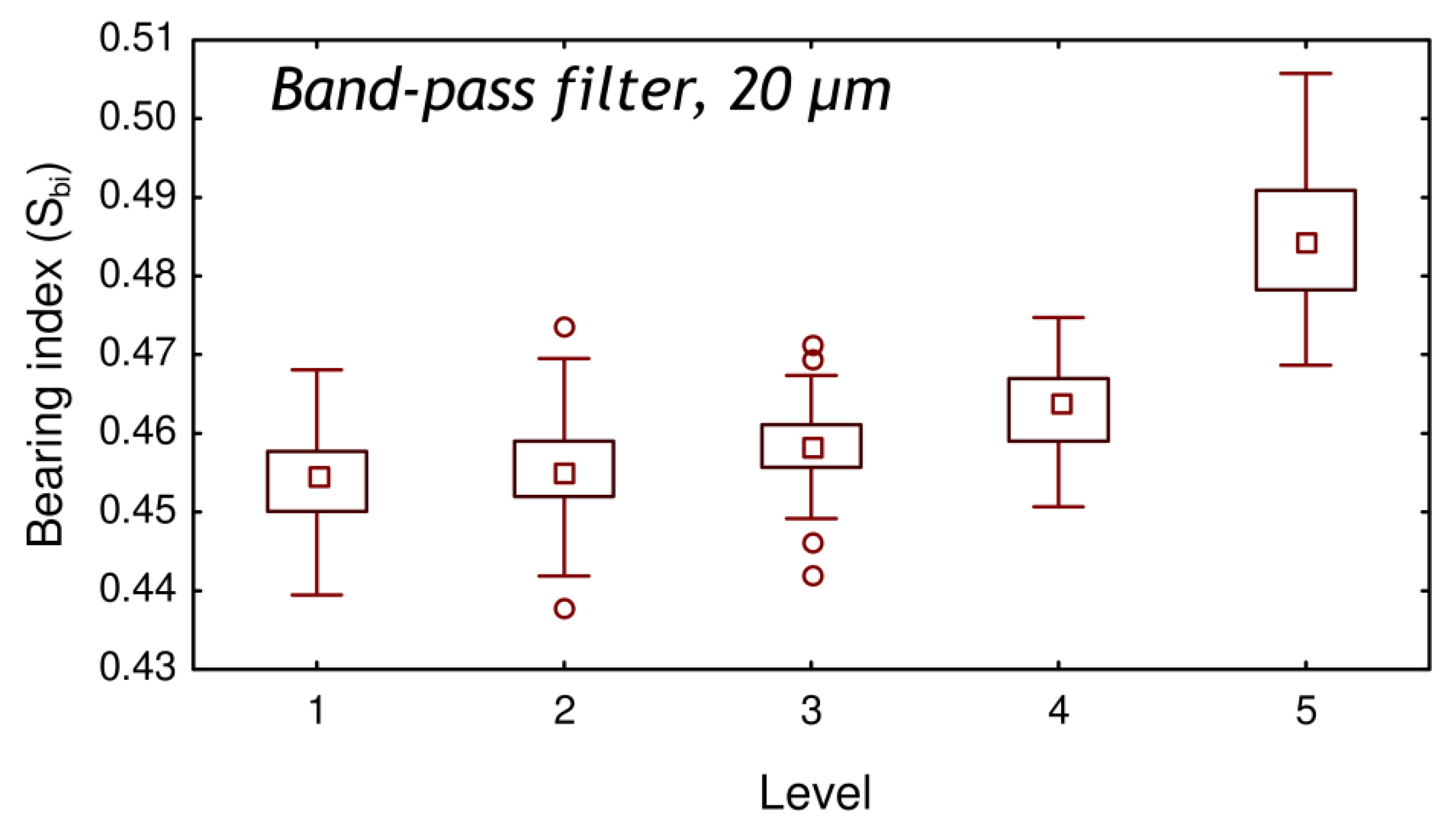 Materials 13 03040 g003