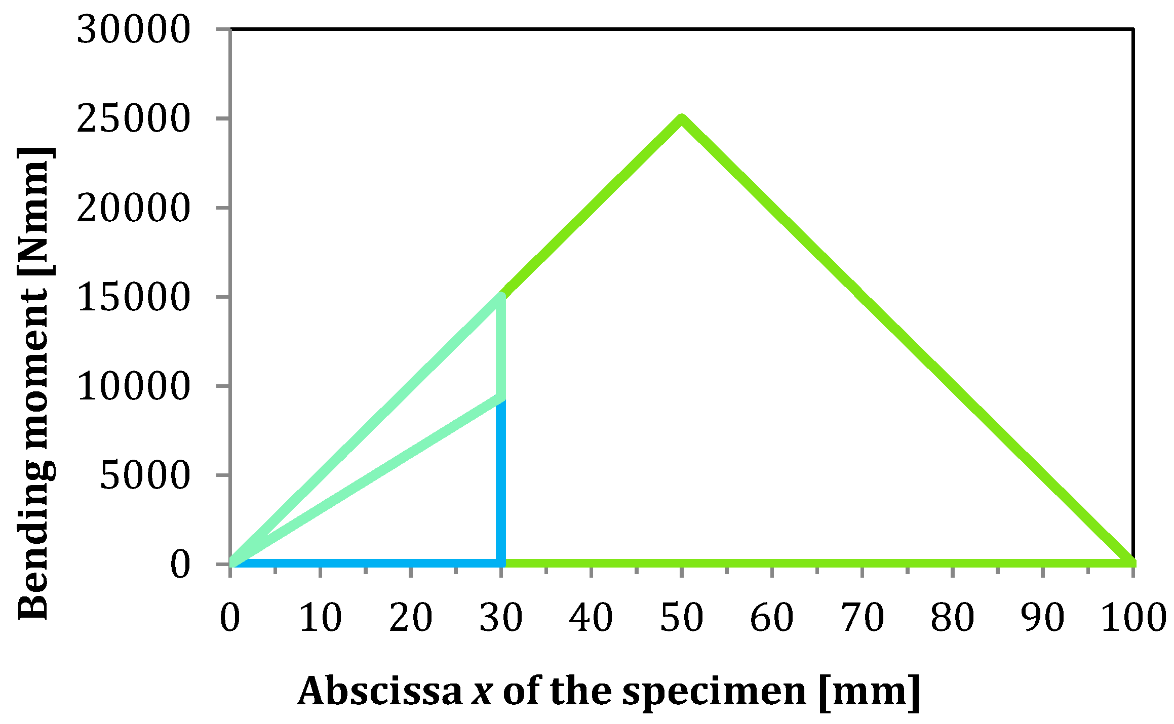 Materials 13 03046 g004