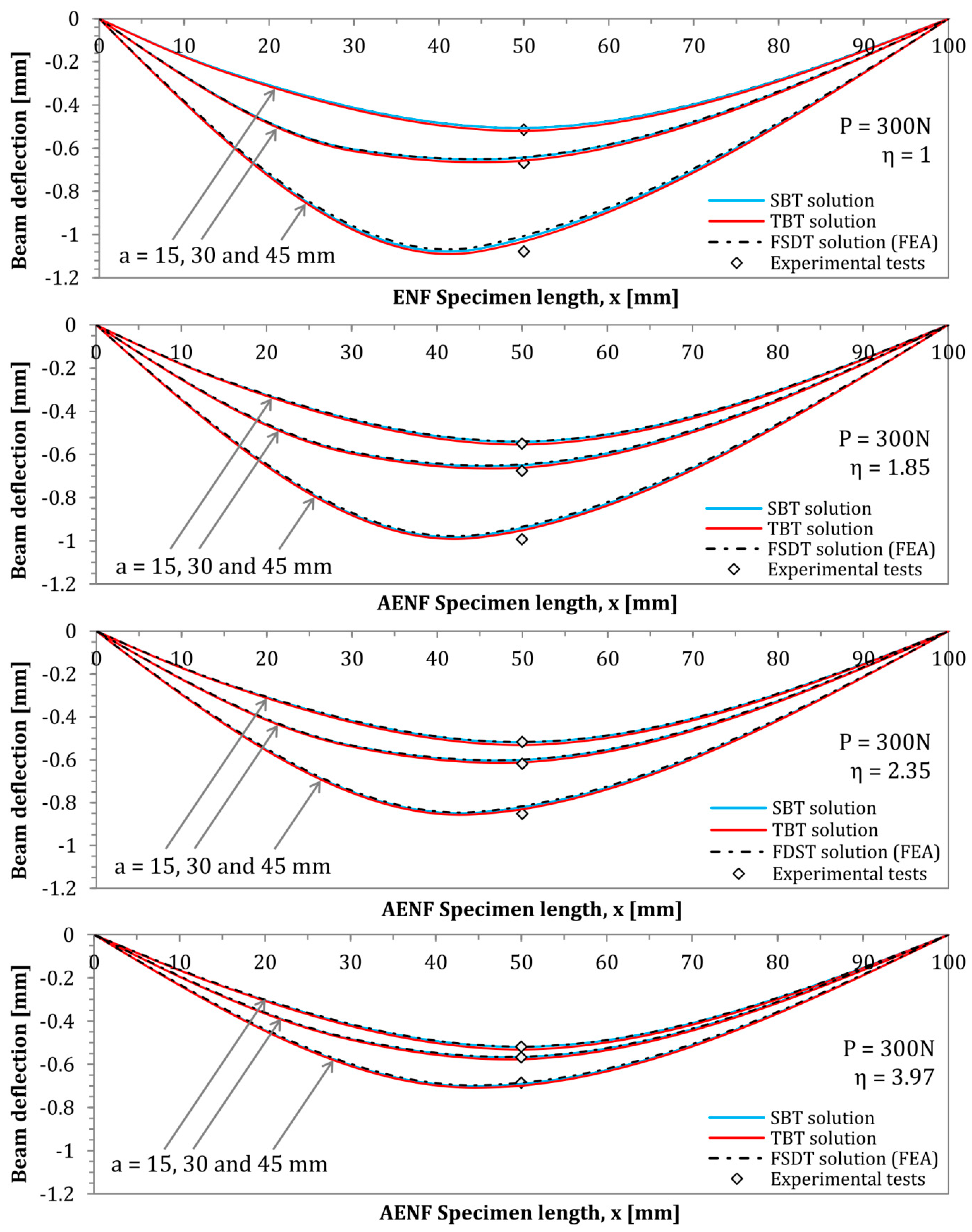 Materials 13 03046 g008