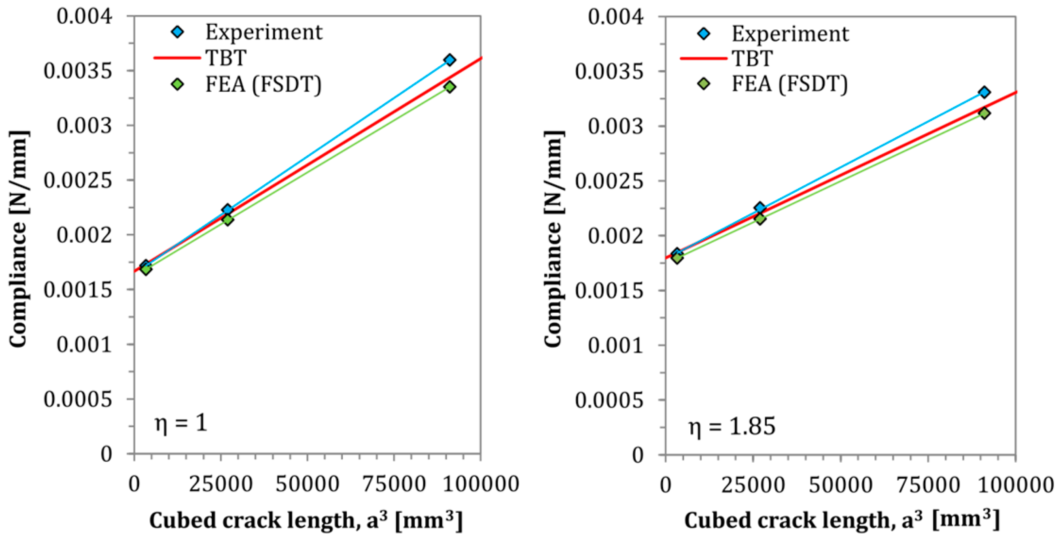 Materials 13 03046 g009