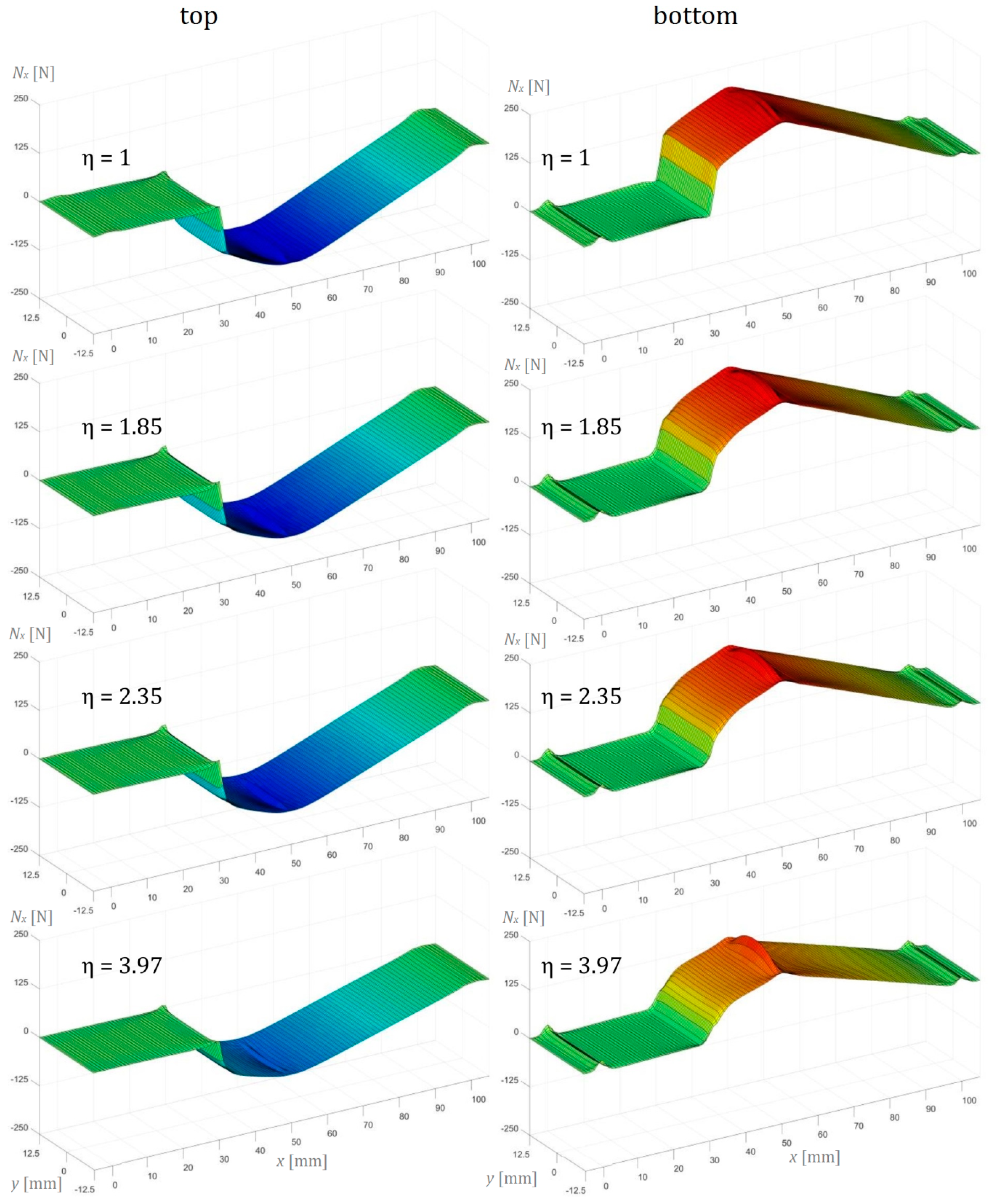 Materials 13 03046 g013