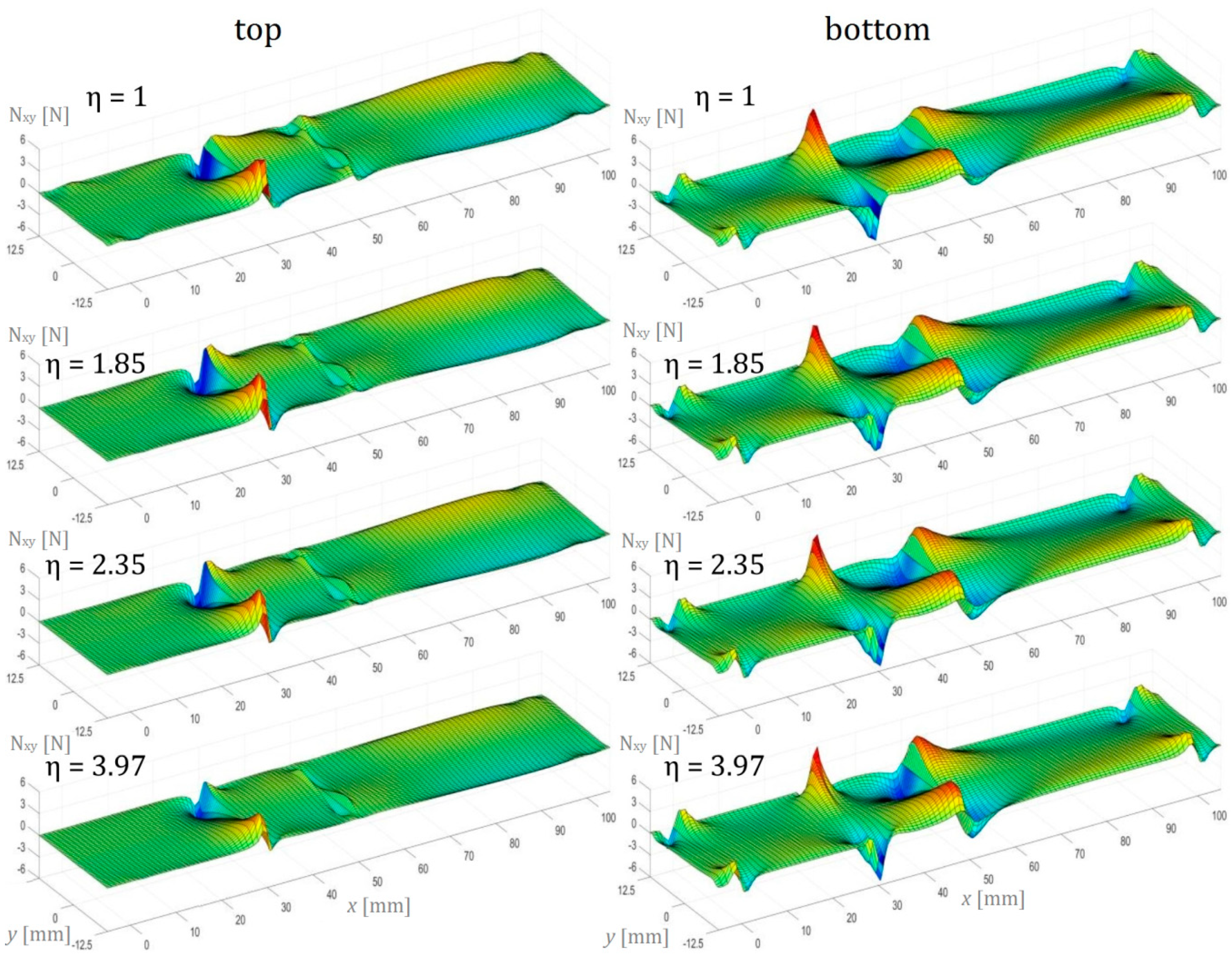 Materials 13 03046 g015