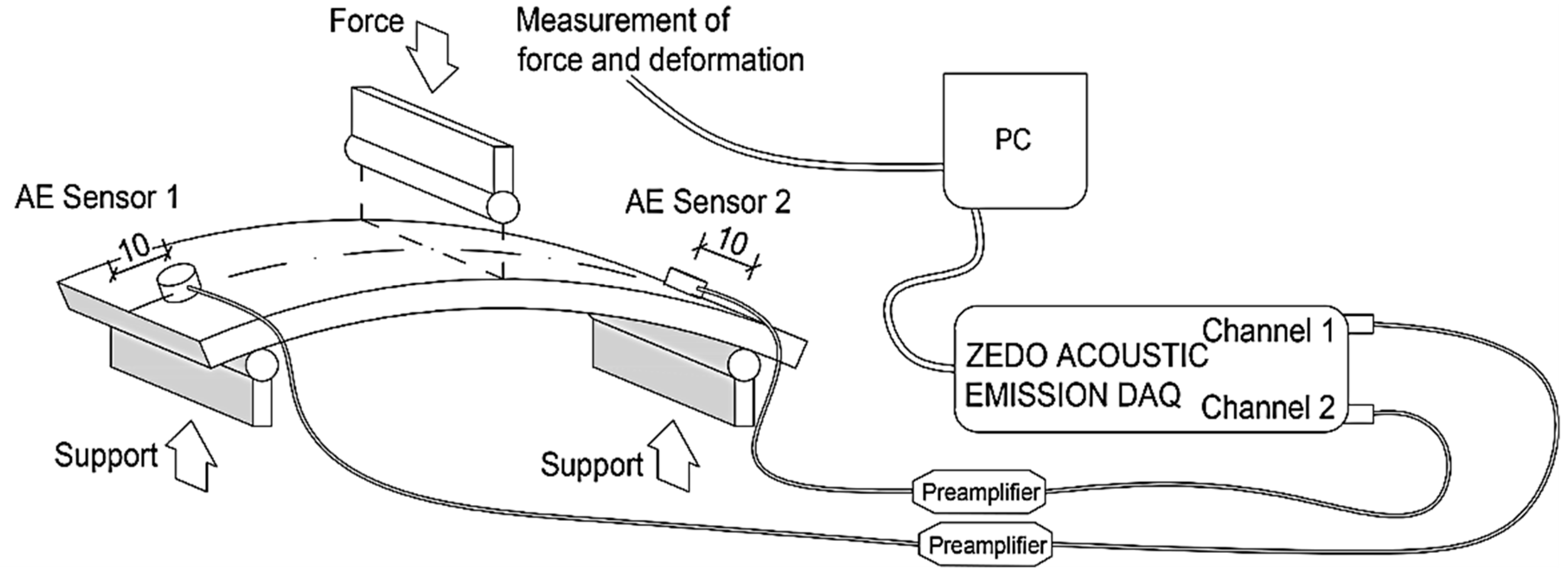 Materials 13 03051 g003