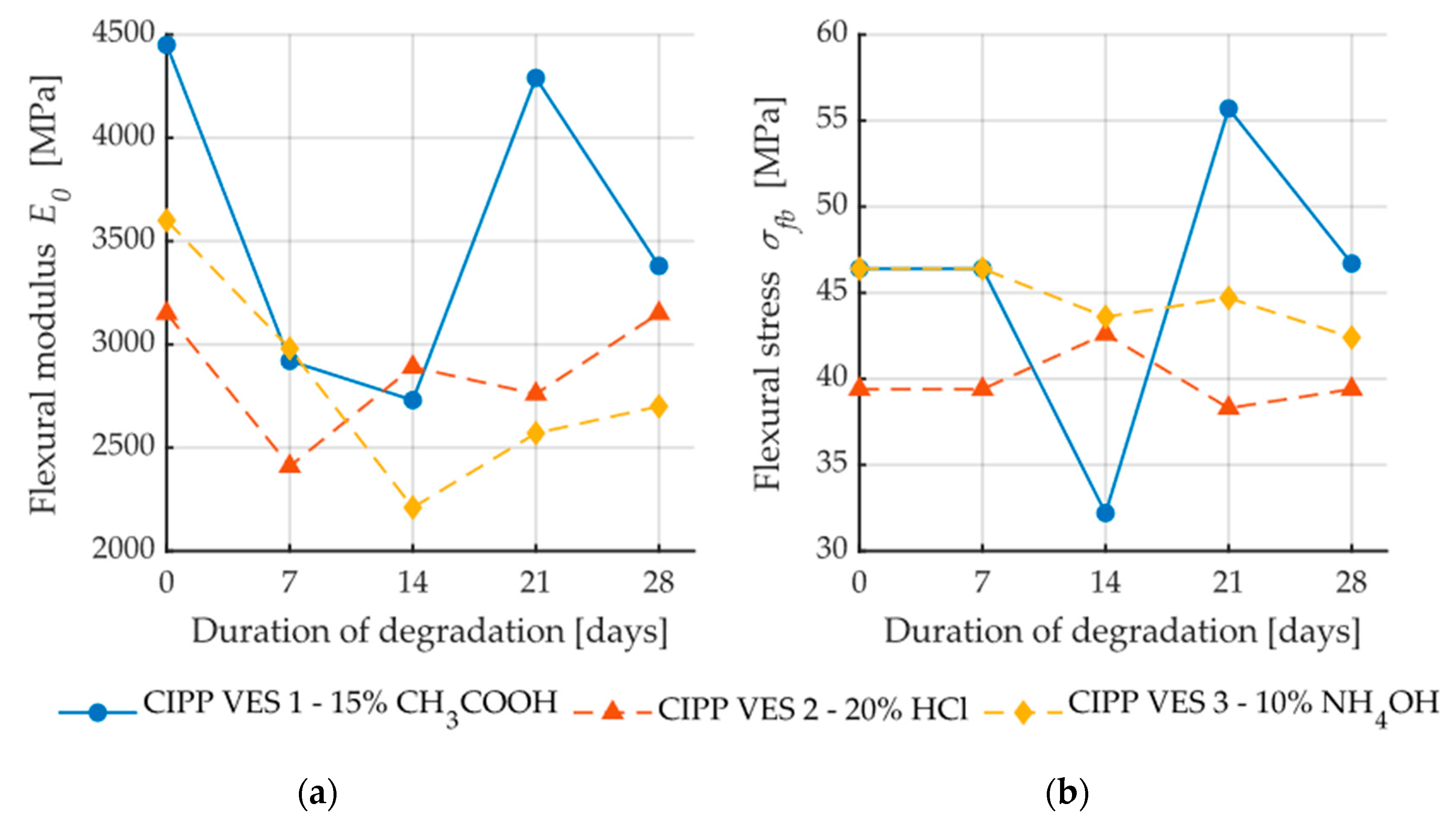 Materials 13 03051 g007
