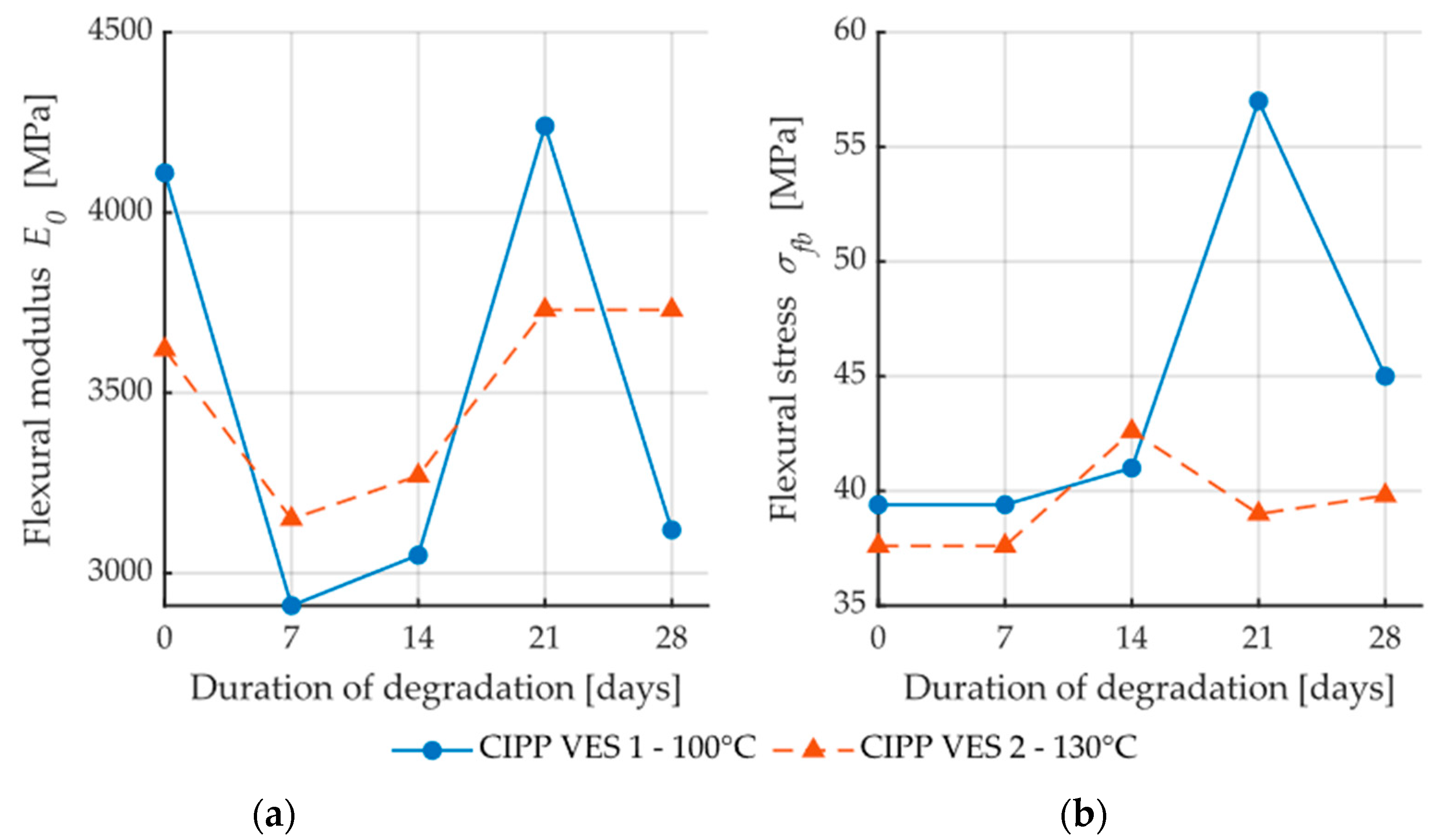 Materials 13 03051 g008