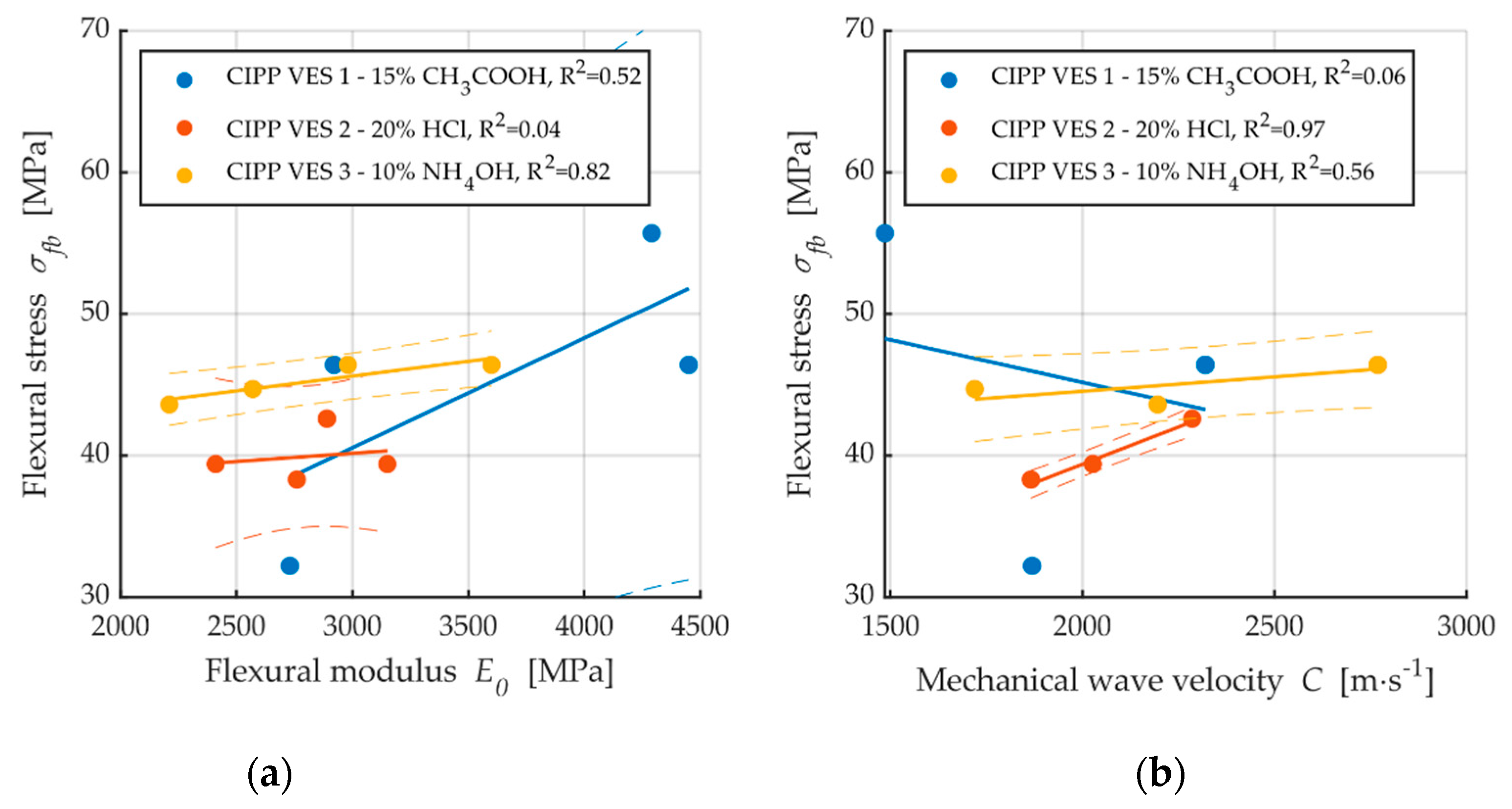 Materials 13 03051 g009