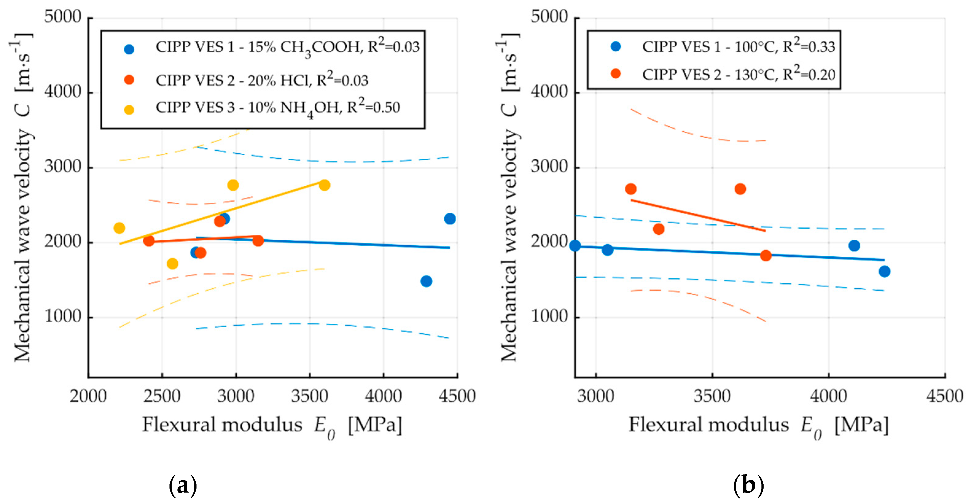 Materials 13 03051 g010