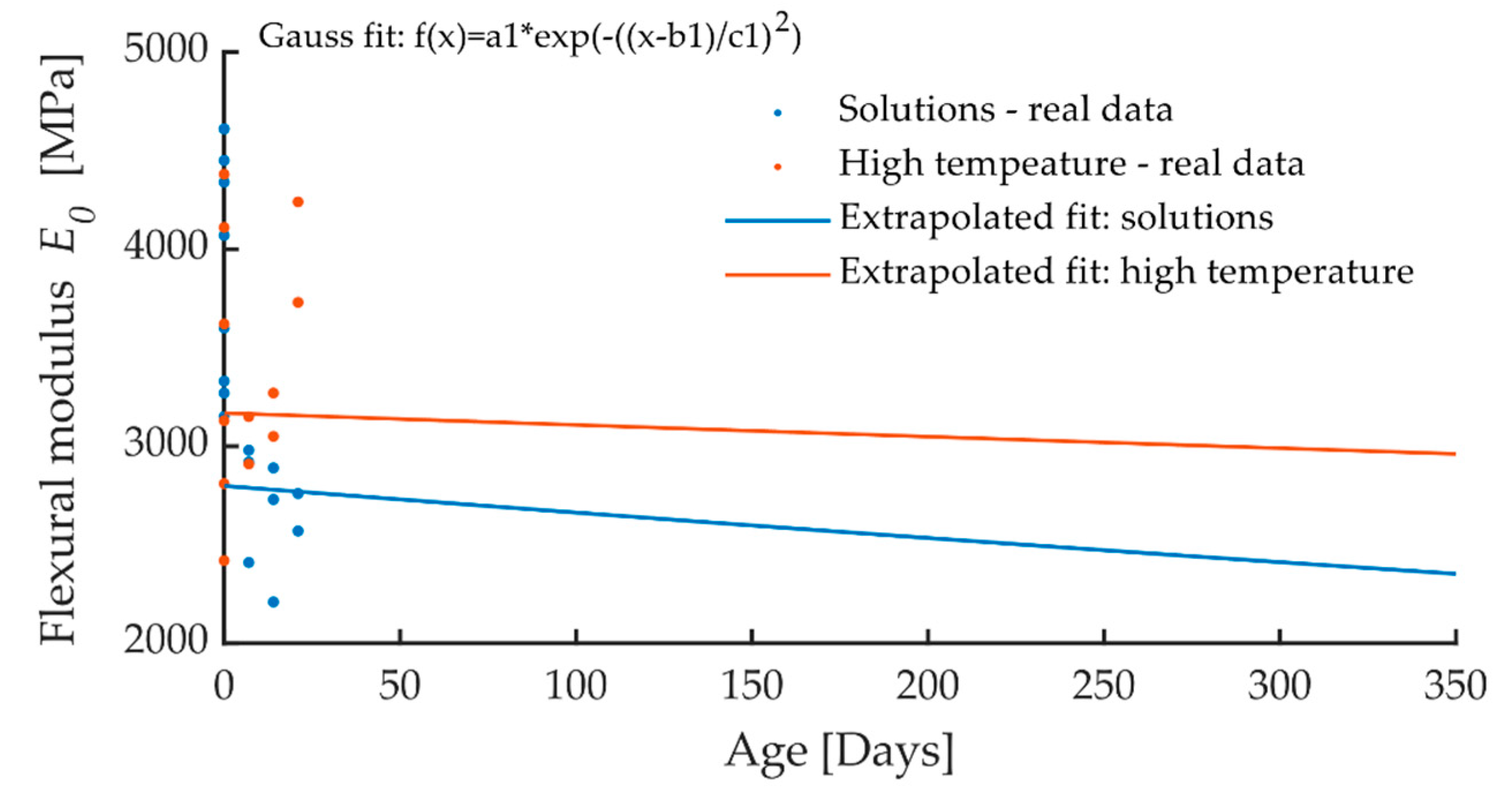 Materials 13 03051 g012